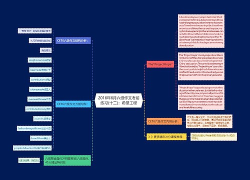 2016年6月六级作文考前练习(十二)：希望工程