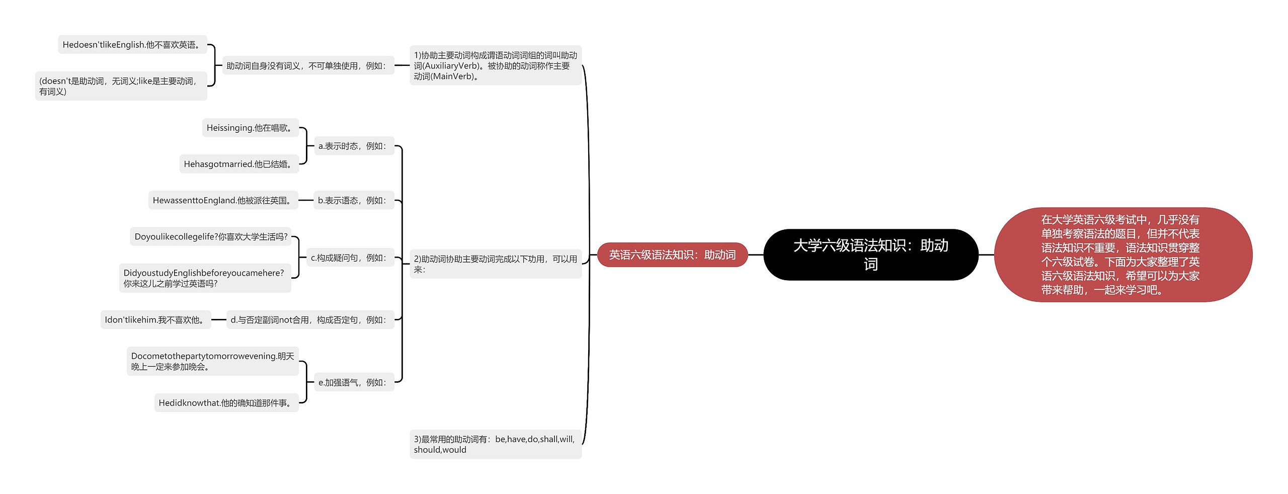 大学六级语法知识：助动词