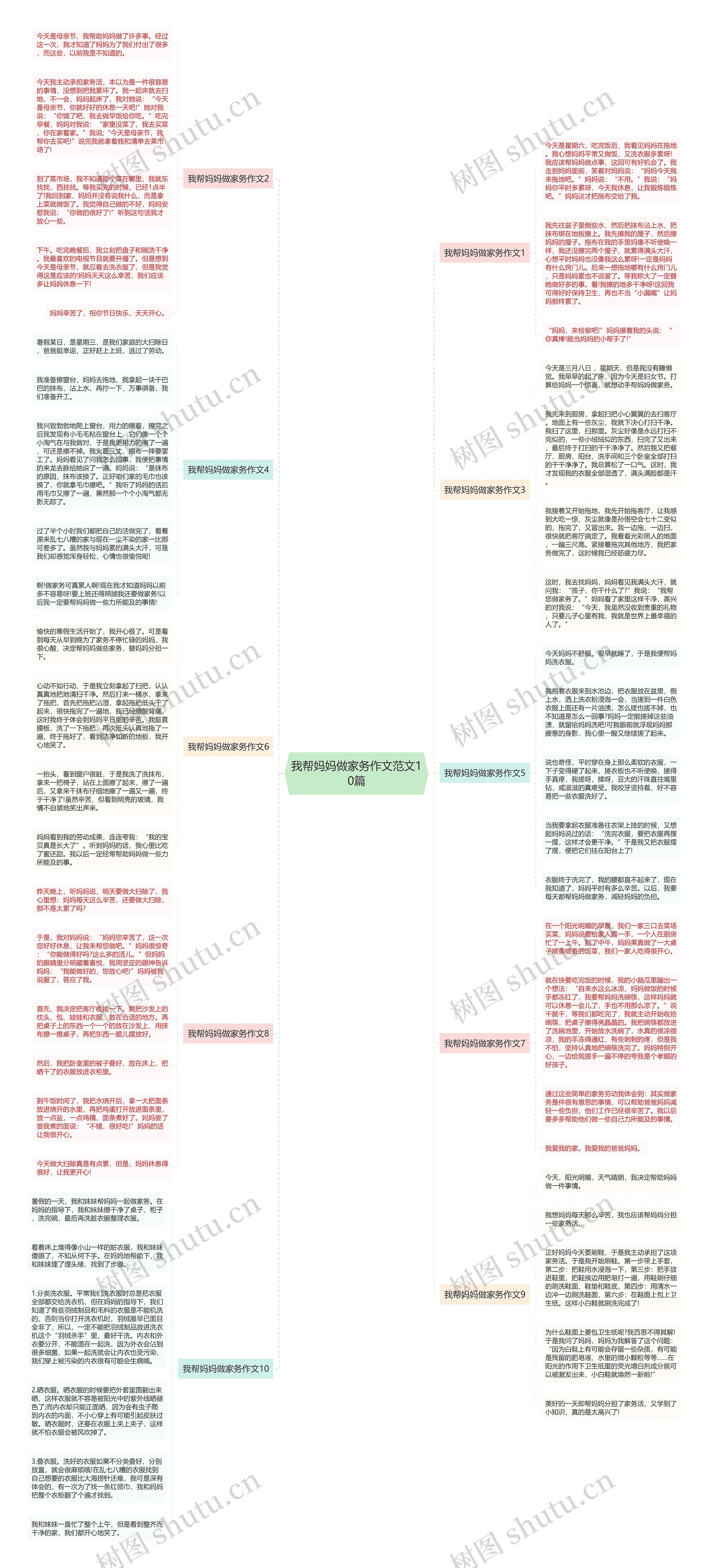 我帮妈妈做家务作文范文10篇思维导图