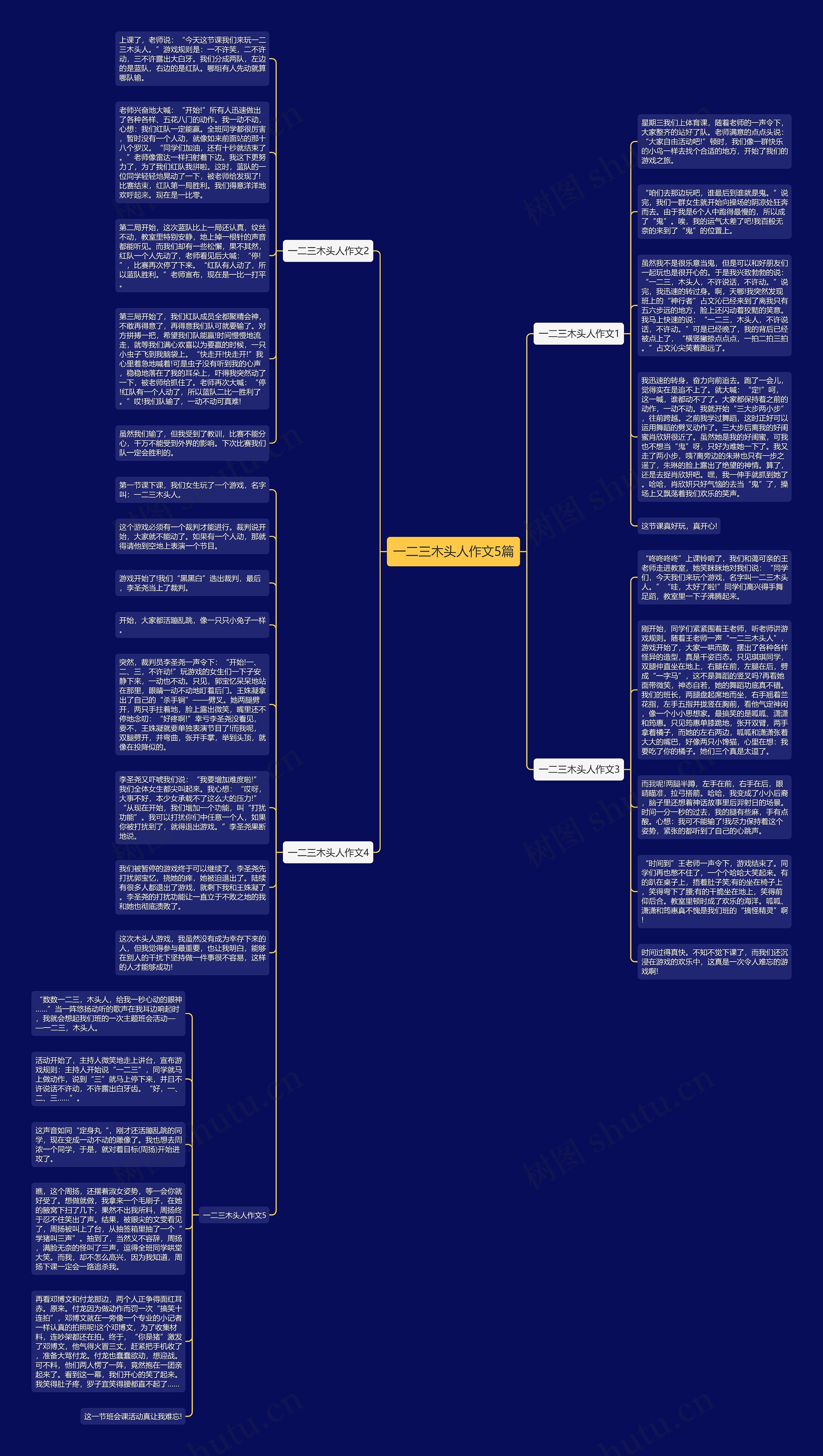 一二三木头人作文5篇思维导图