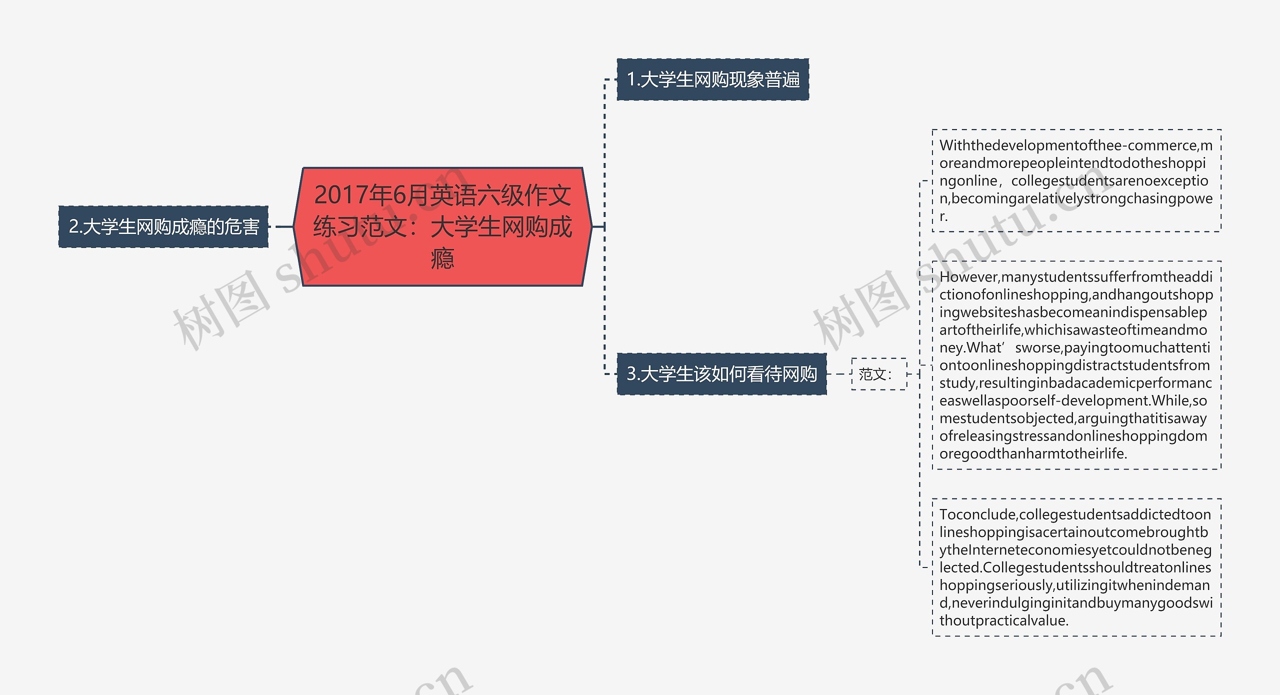 2017年6月英语六级作文练习范文：大学生网购成瘾