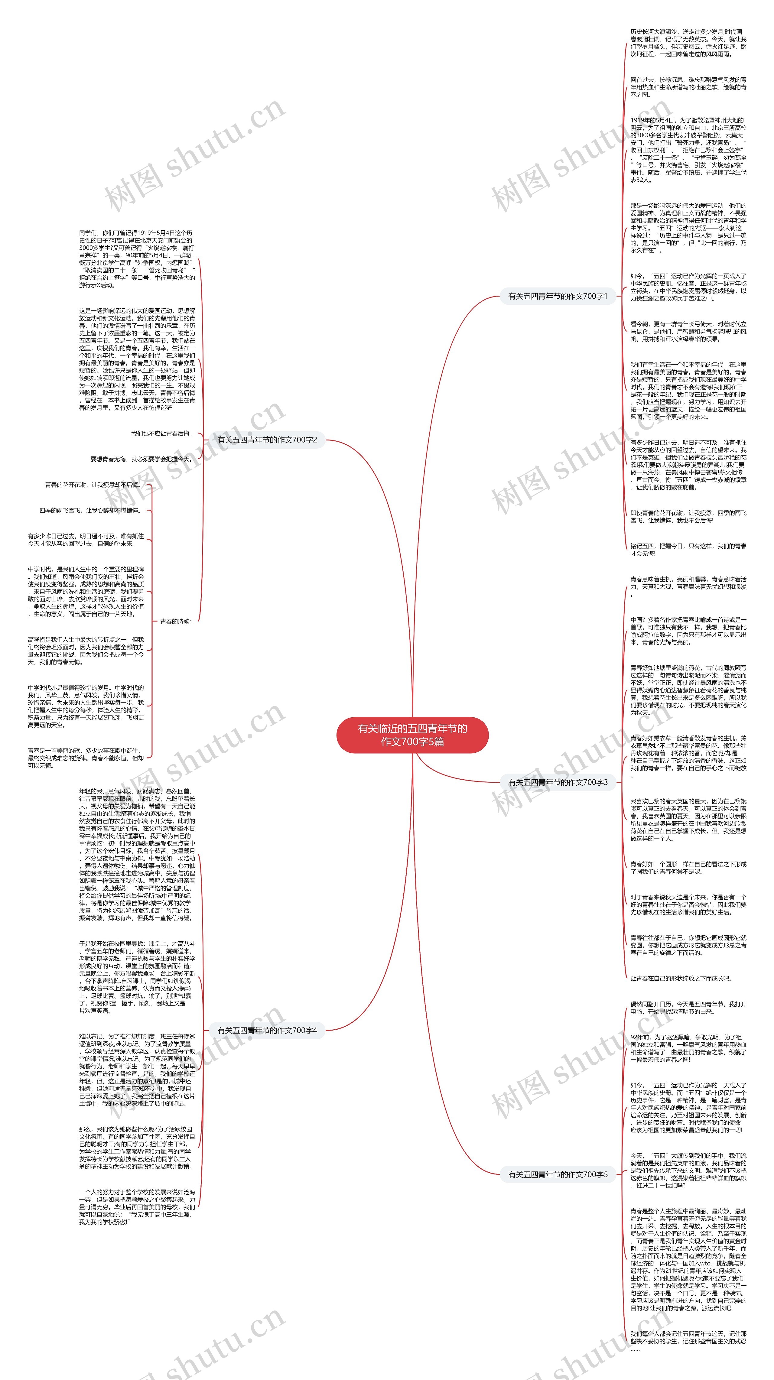 有关临近的五四青年节的作文700字5篇思维导图