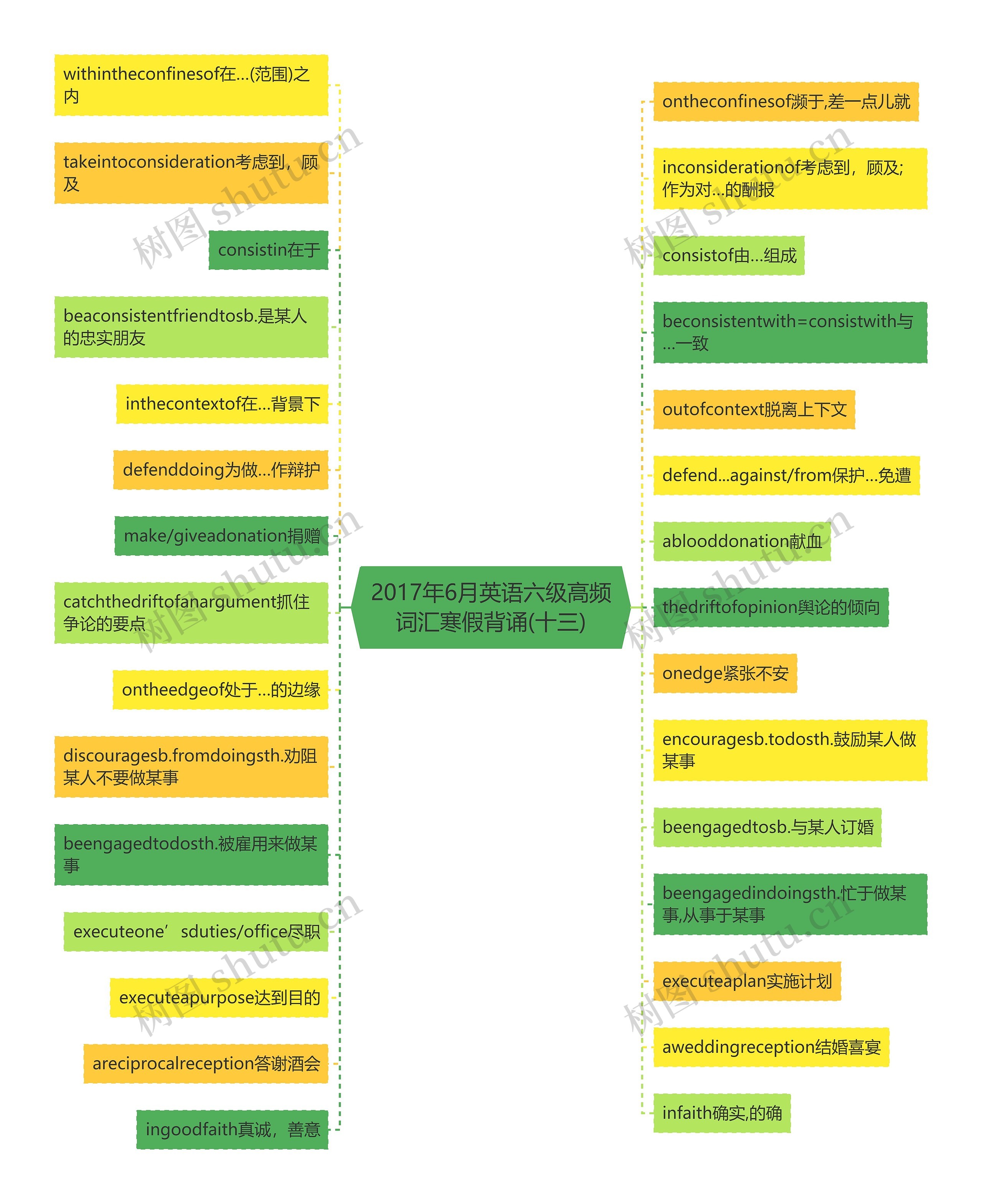 2017年6月英语六级高频词汇寒假背诵(十三)思维导图