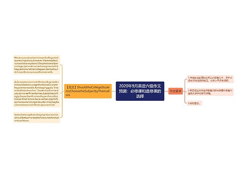 2020年9月英语六级作文预测：必修课和选修课的选择