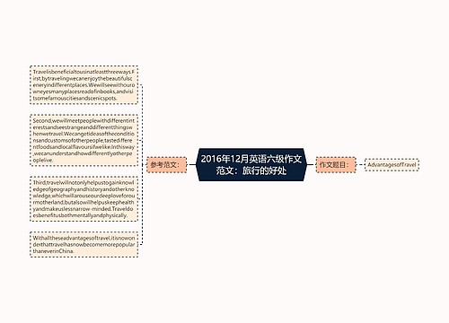 2016年12月英语六级作文范文：旅行的好处