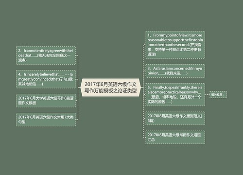 2017年6月英语六级作文写作万能模板之论证类型