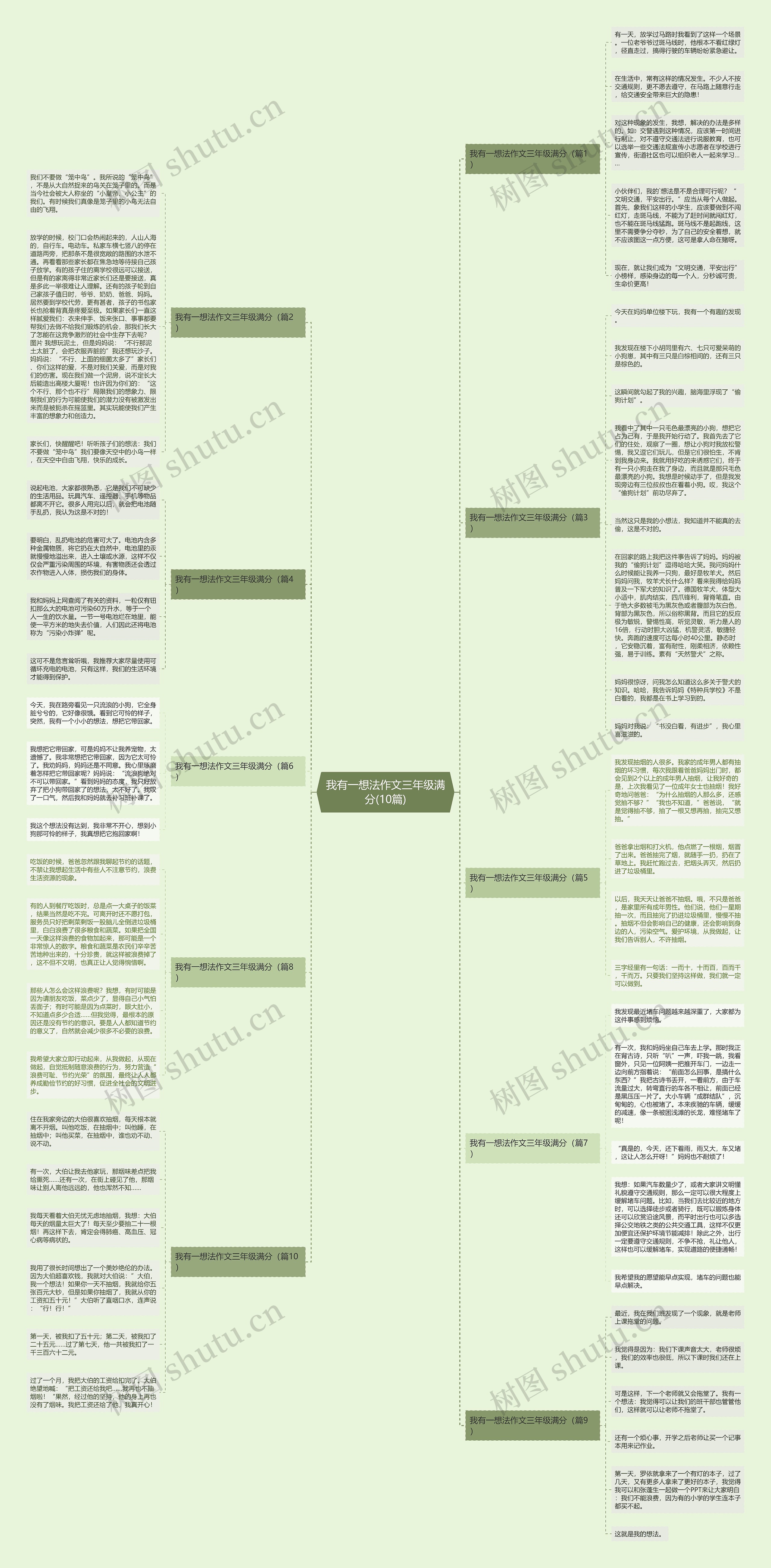 我有一想法作文三年级满分(10篇)思维导图