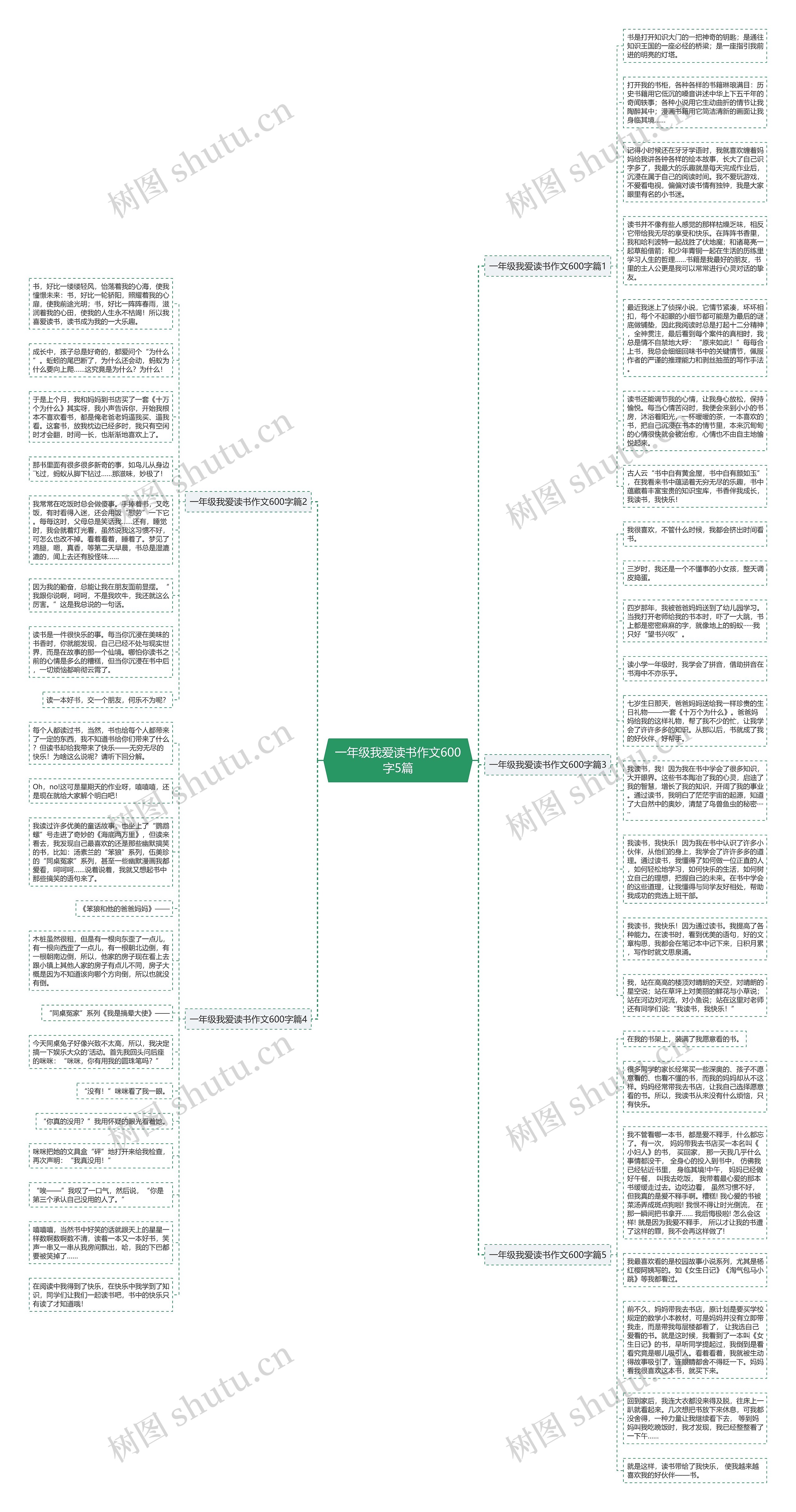 一年级我爱读书作文600字5篇思维导图