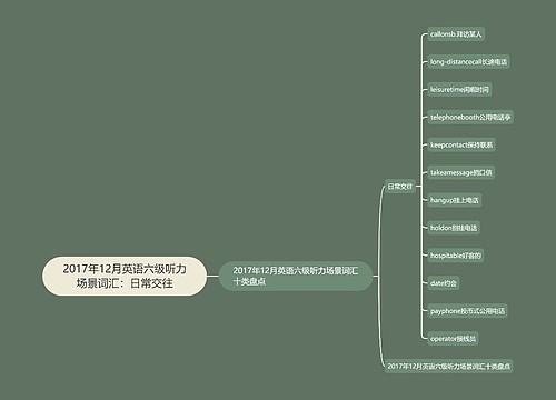 2017年12月英语六级听力场景词汇：日常交往