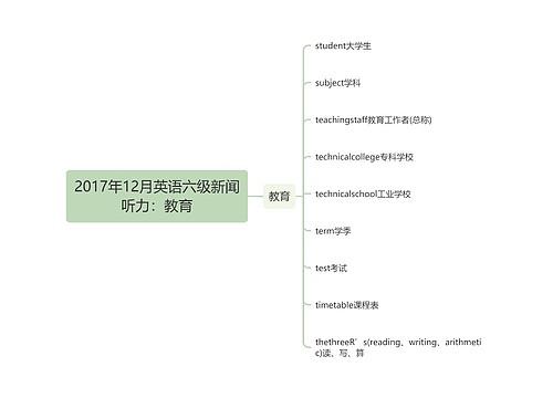 2017年12月英语六级新闻听力：教育