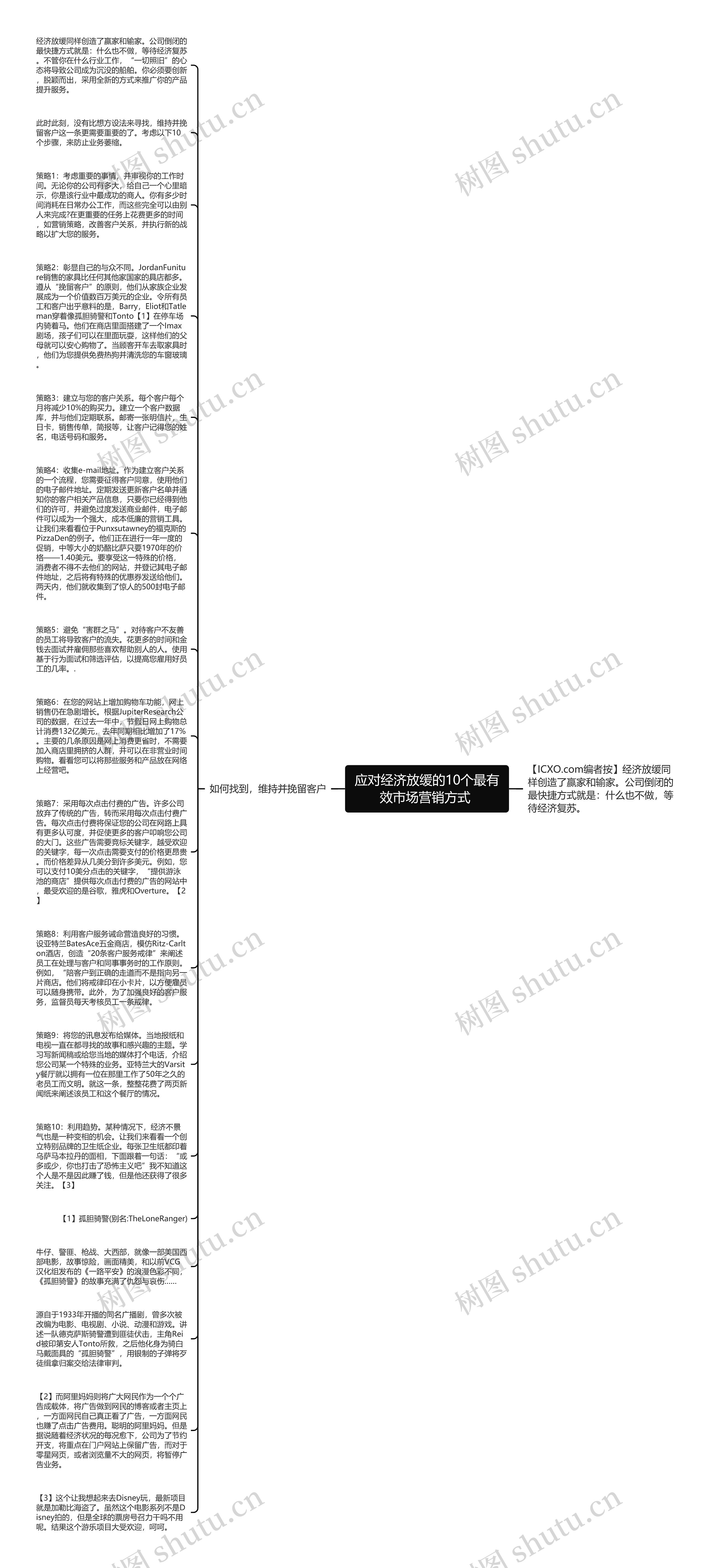 应对经济放缓的10个最有效市场营销方式 思维导图