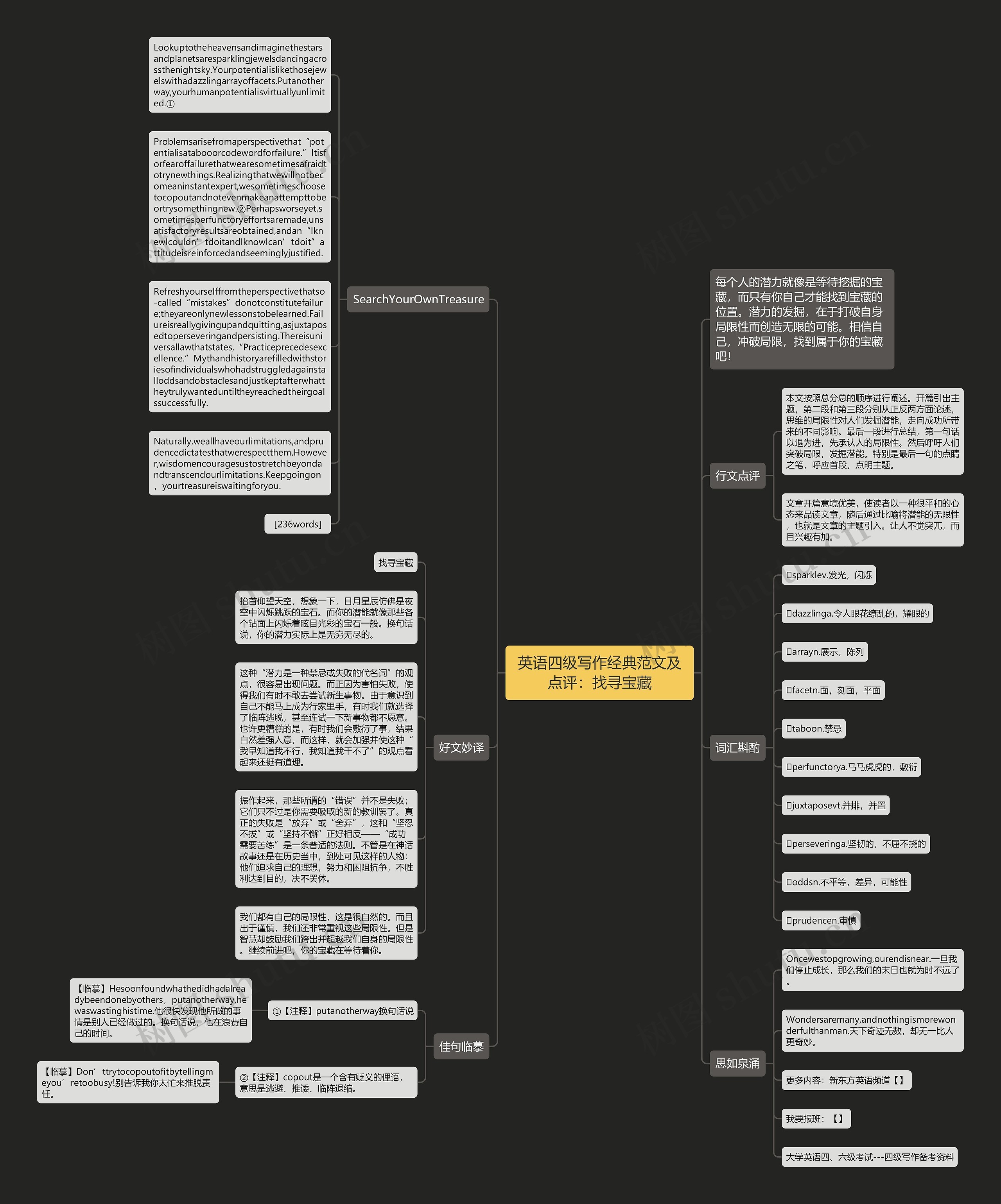 英语四级写作经典范文及点评：找寻宝藏思维导图