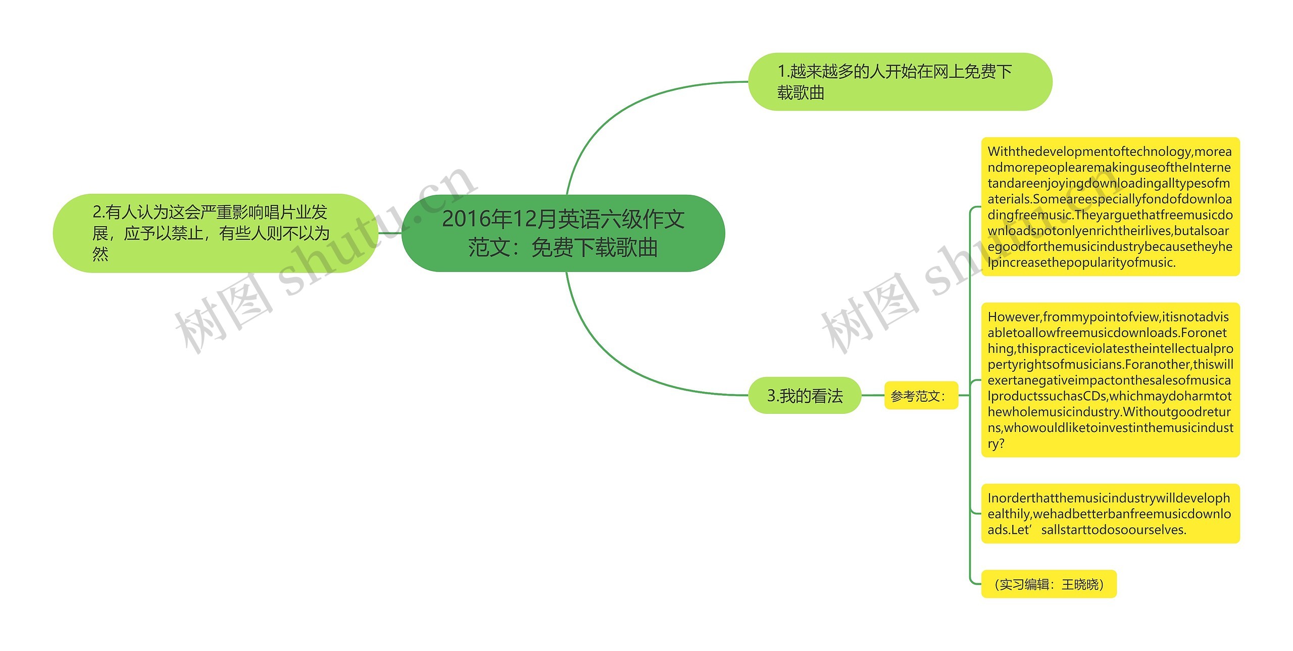 2016年12月英语六级作文范文：免费下载歌曲思维导图