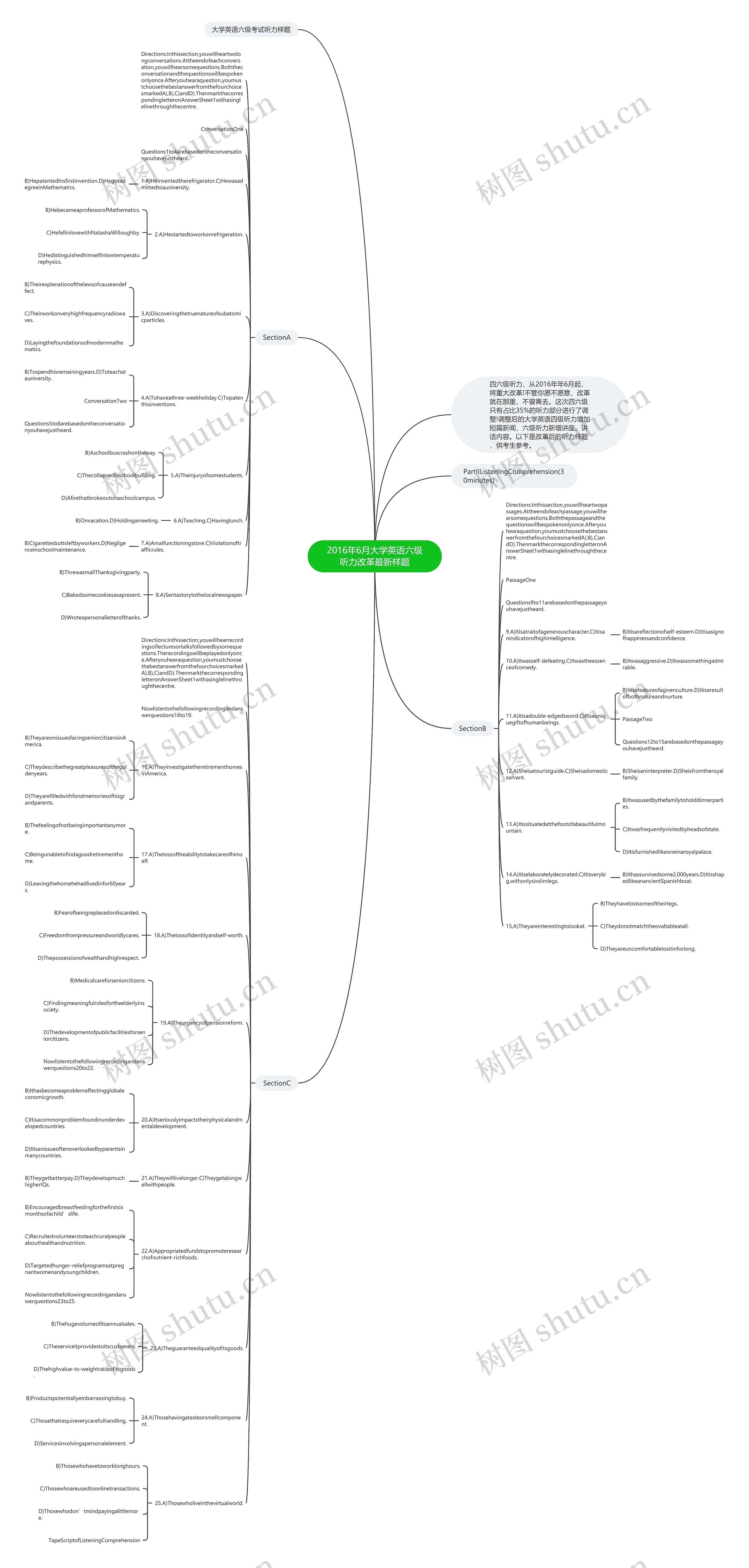 2016年6月大学英语六级听力改革最新样题思维导图
