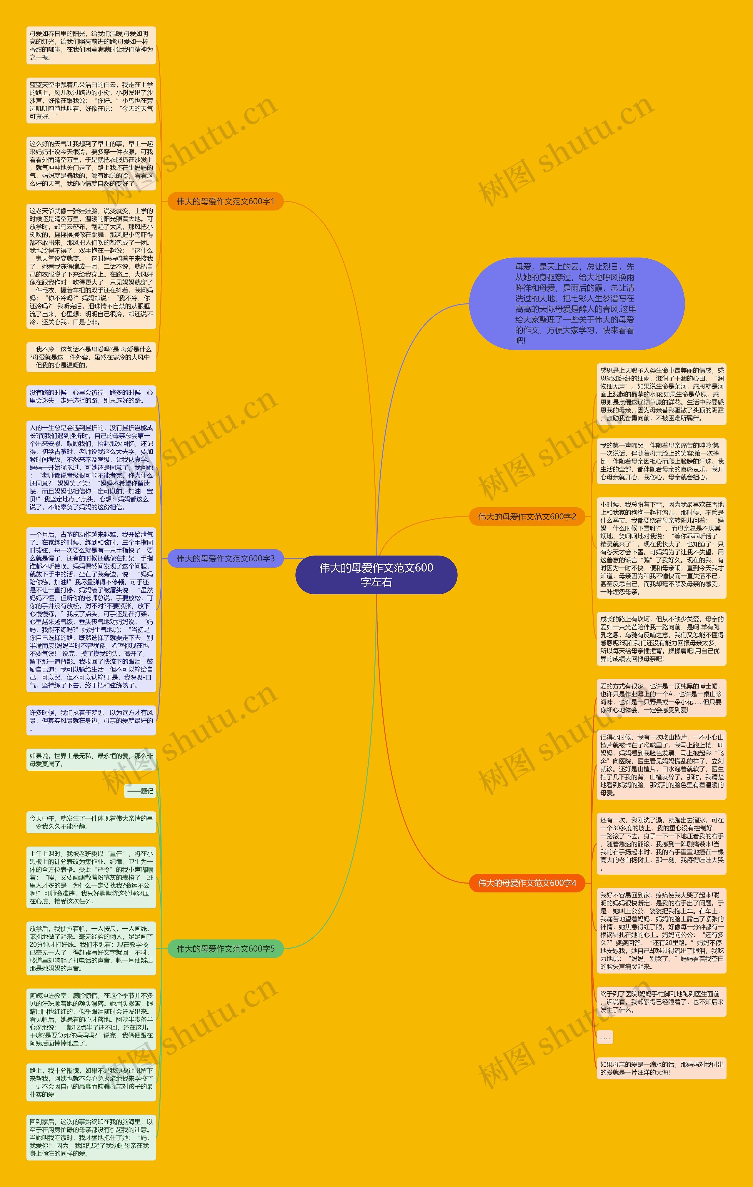 伟大的母爱作文范文600字左右思维导图