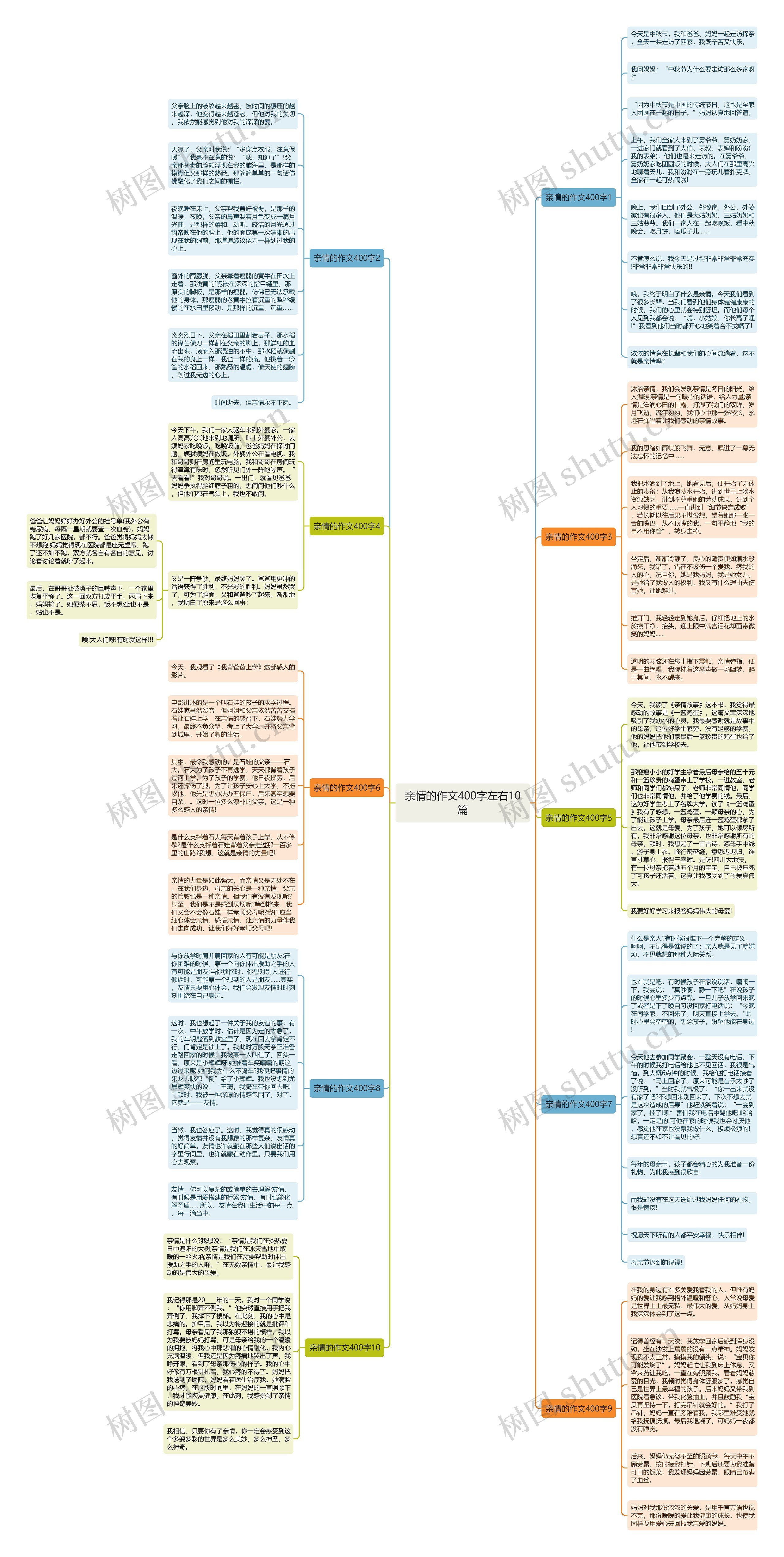 亲情的作文400字左右10篇思维导图