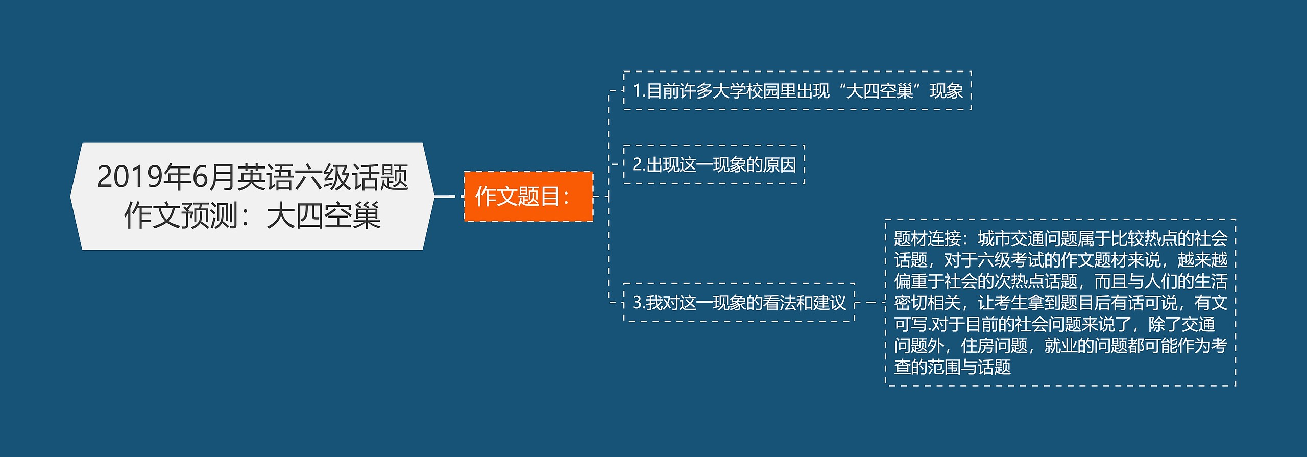 2019年6月英语六级话题作文预测：大四空巢思维导图