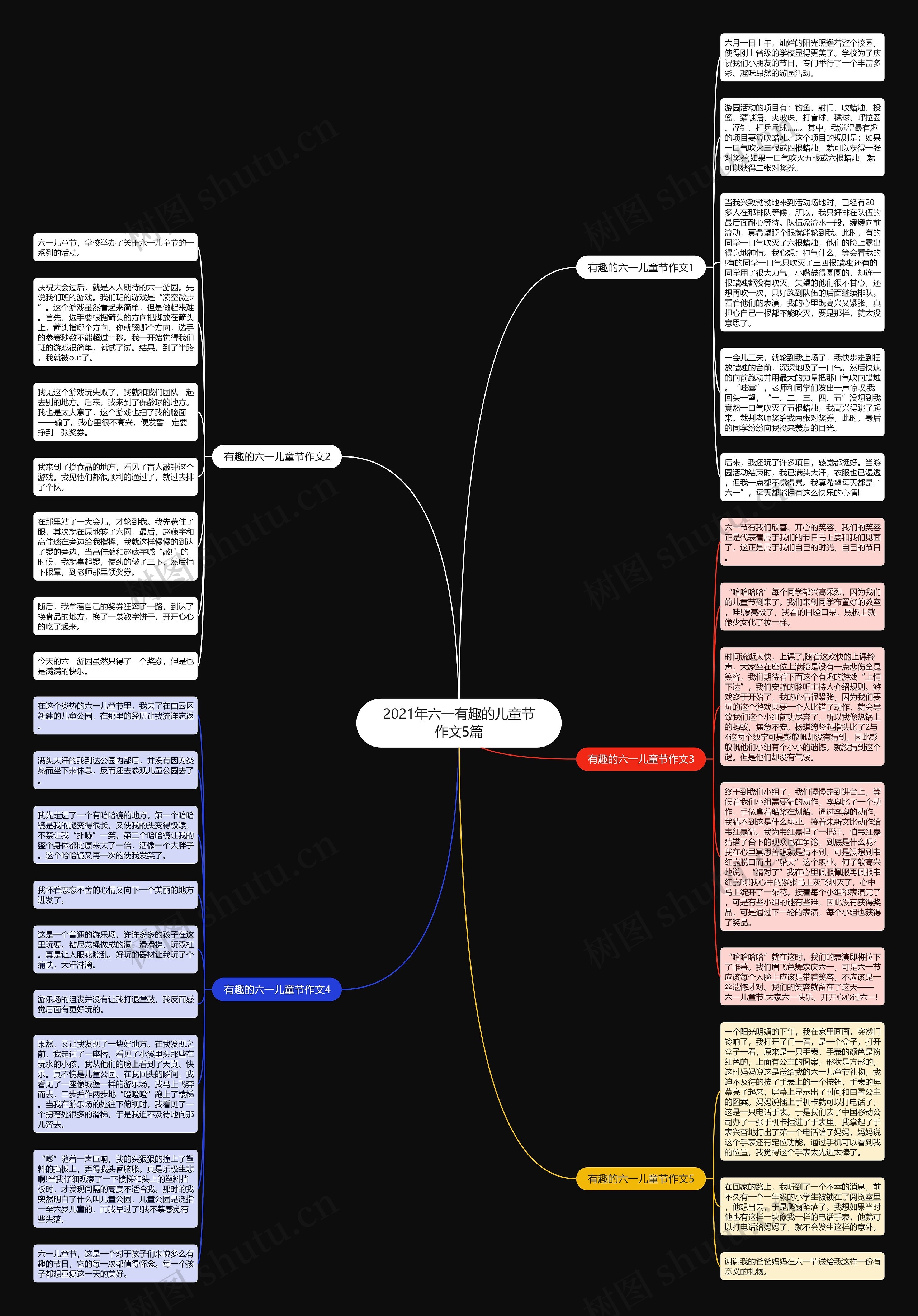 2021年六一有趣的儿童节作文5篇思维导图