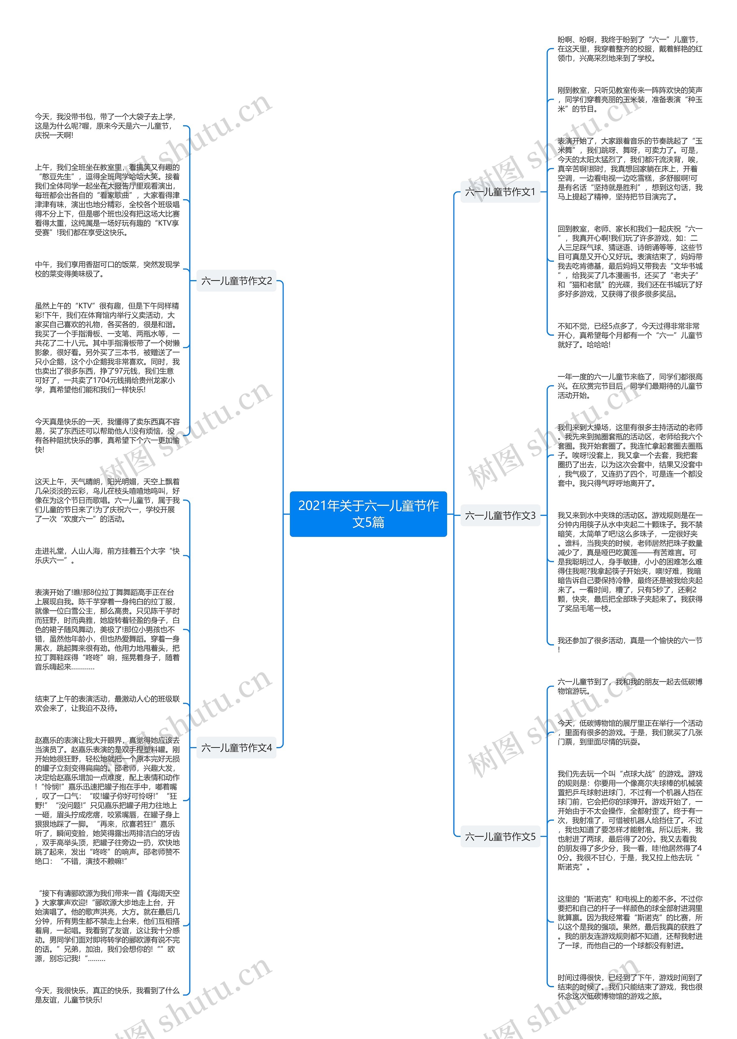 2021年关于六一儿童节作文5篇思维导图