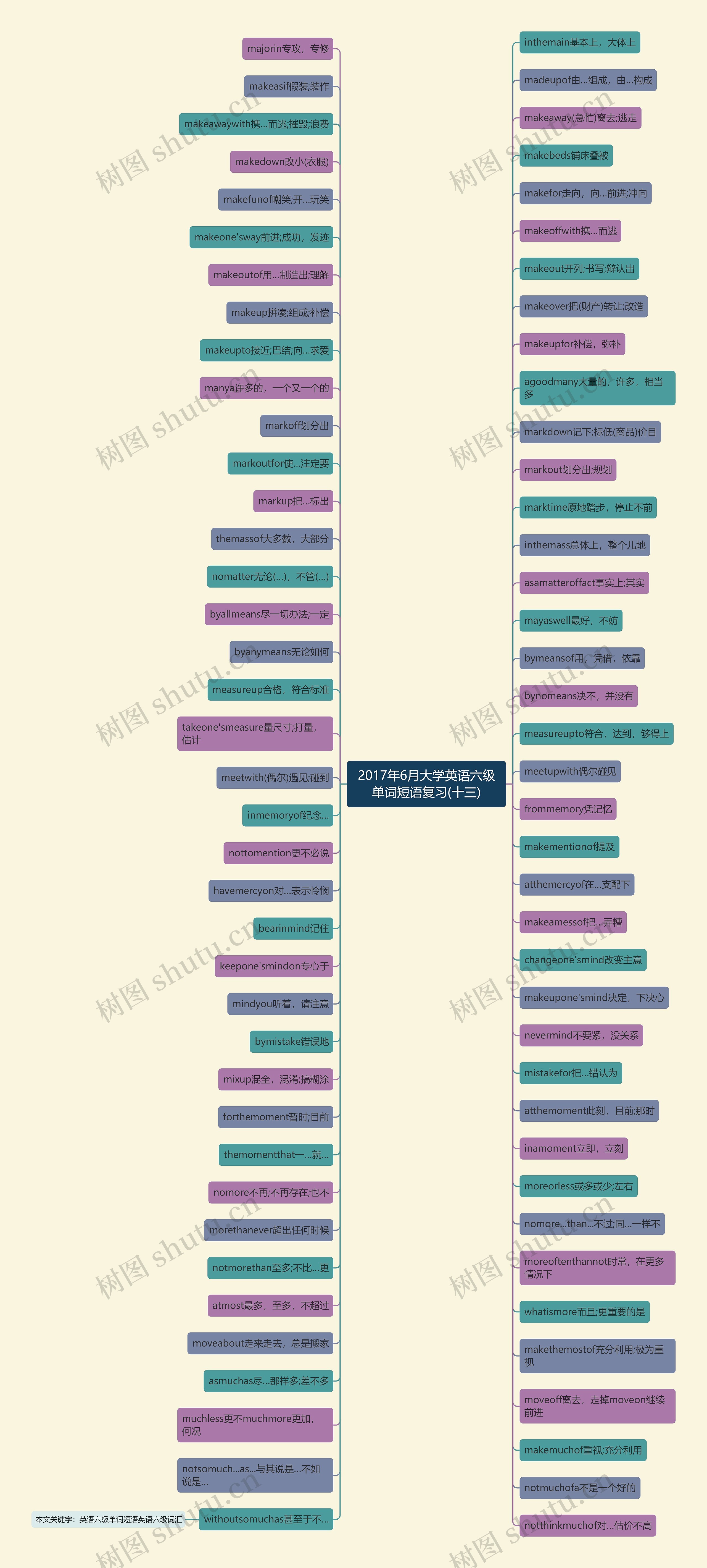 2017年6月大学英语六级单词短语复习(十三)思维导图