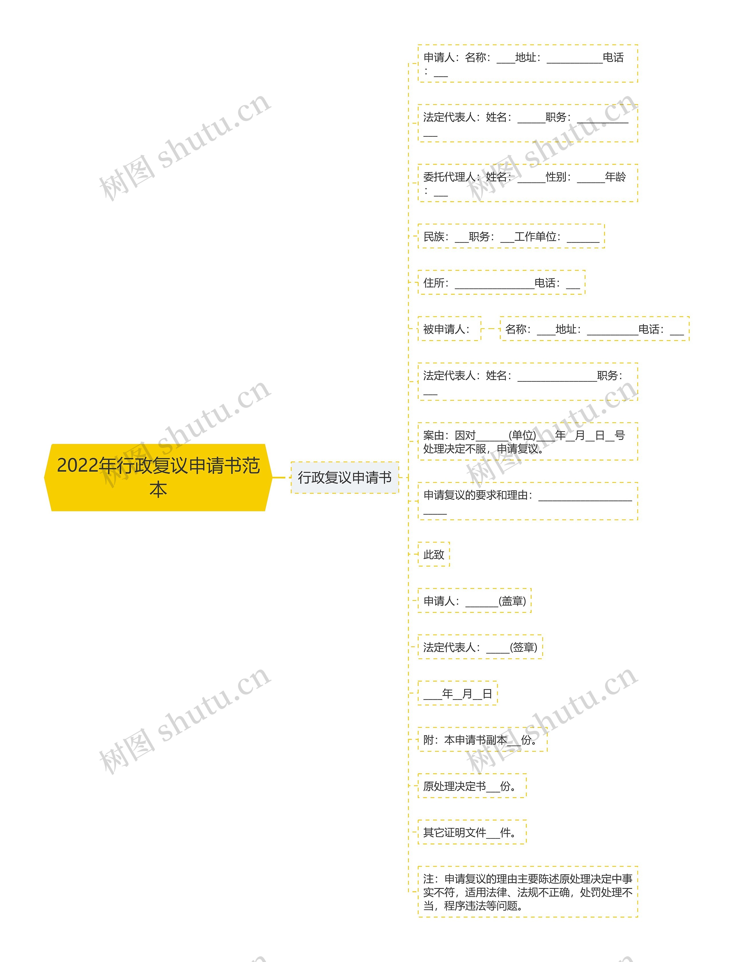 2022年行政复议申请书范本