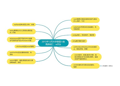 2015年12月大学英语六级高频词汇：w开头