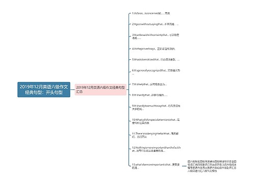 2019年12月英语六级作文经典句型：开头句型