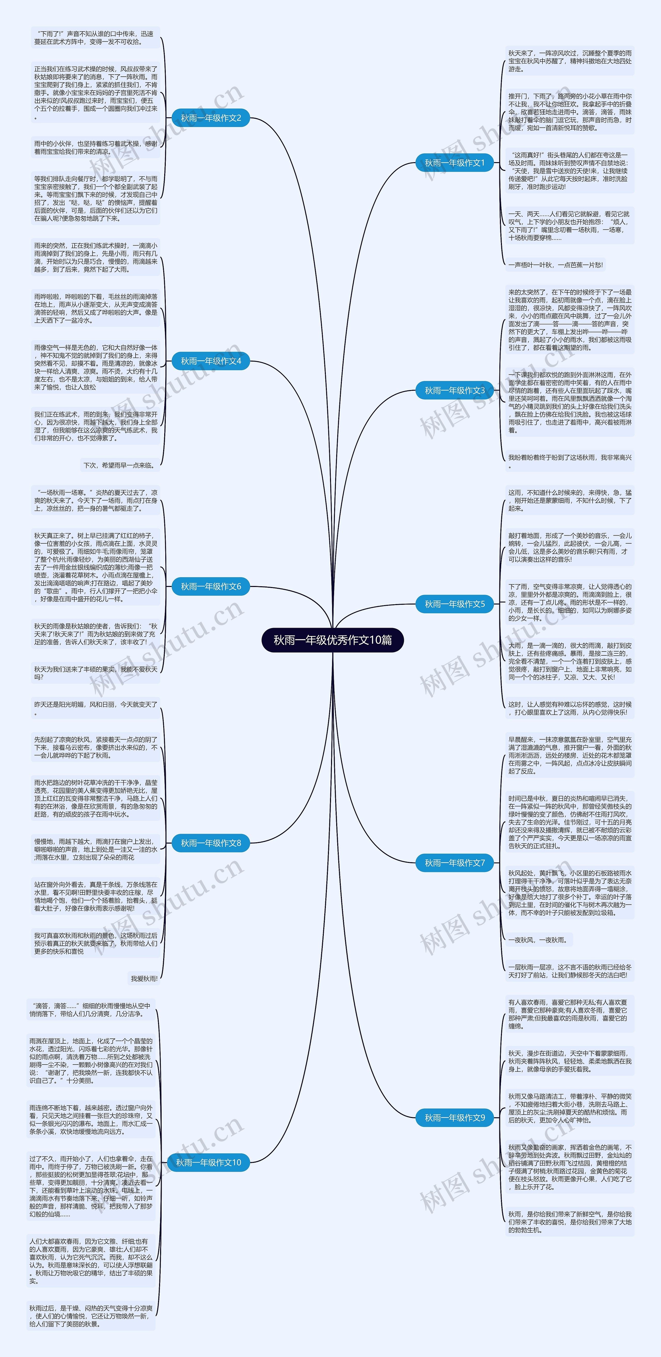 秋雨一年级优秀作文10篇思维导图
