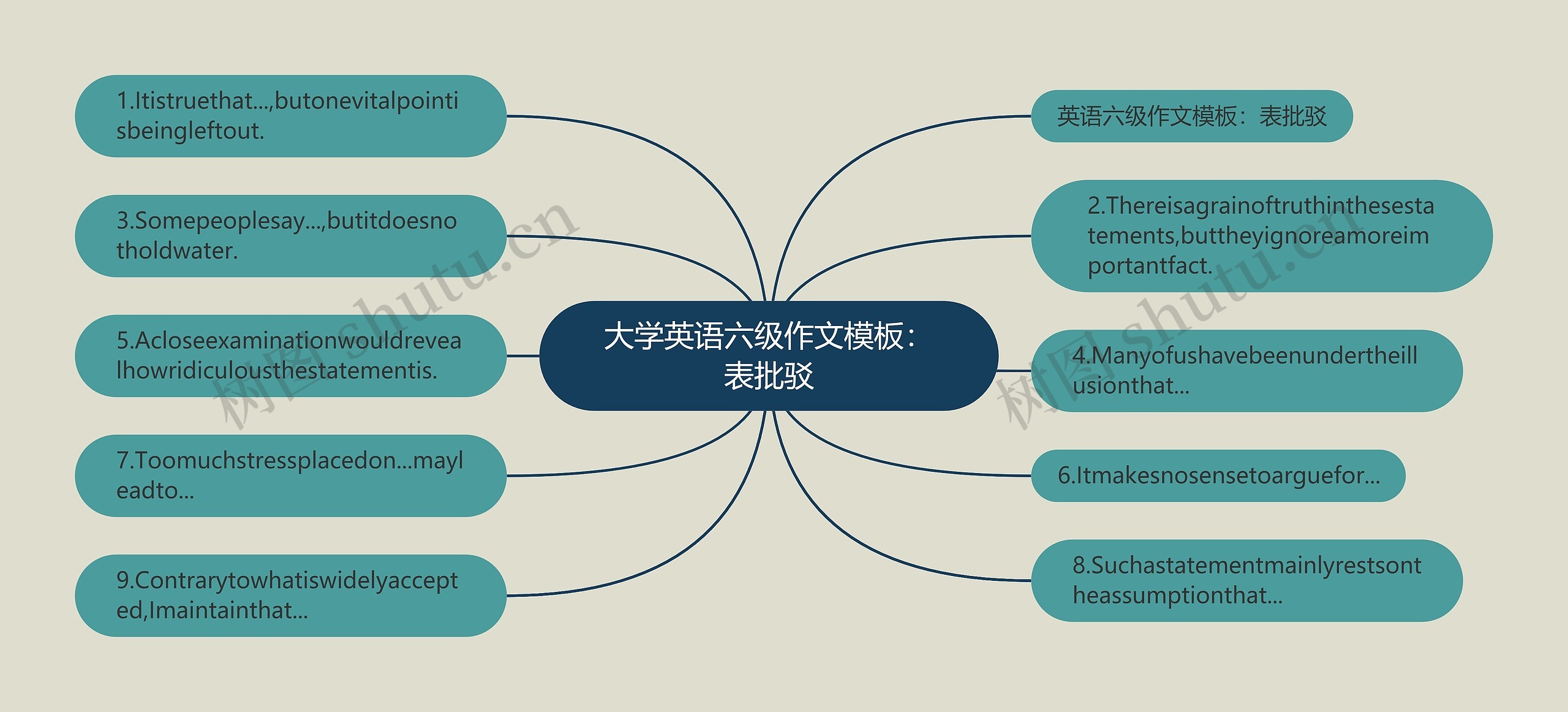 大学英语六级作文模板：表批驳