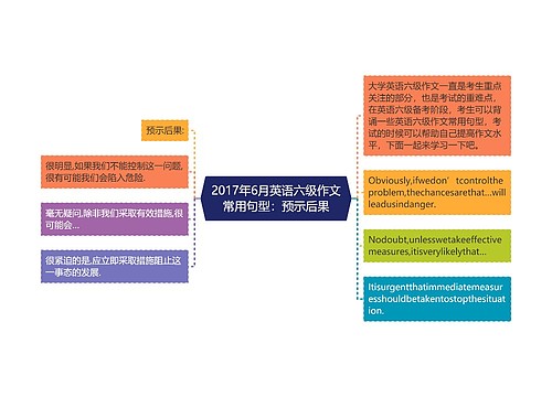 2017年6月英语六级作文常用句型：预示后果