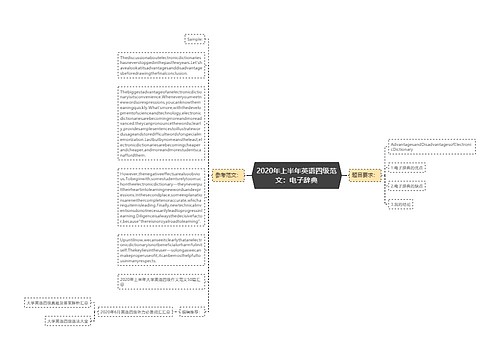 2020年上半年英语四级范文：电子辞典