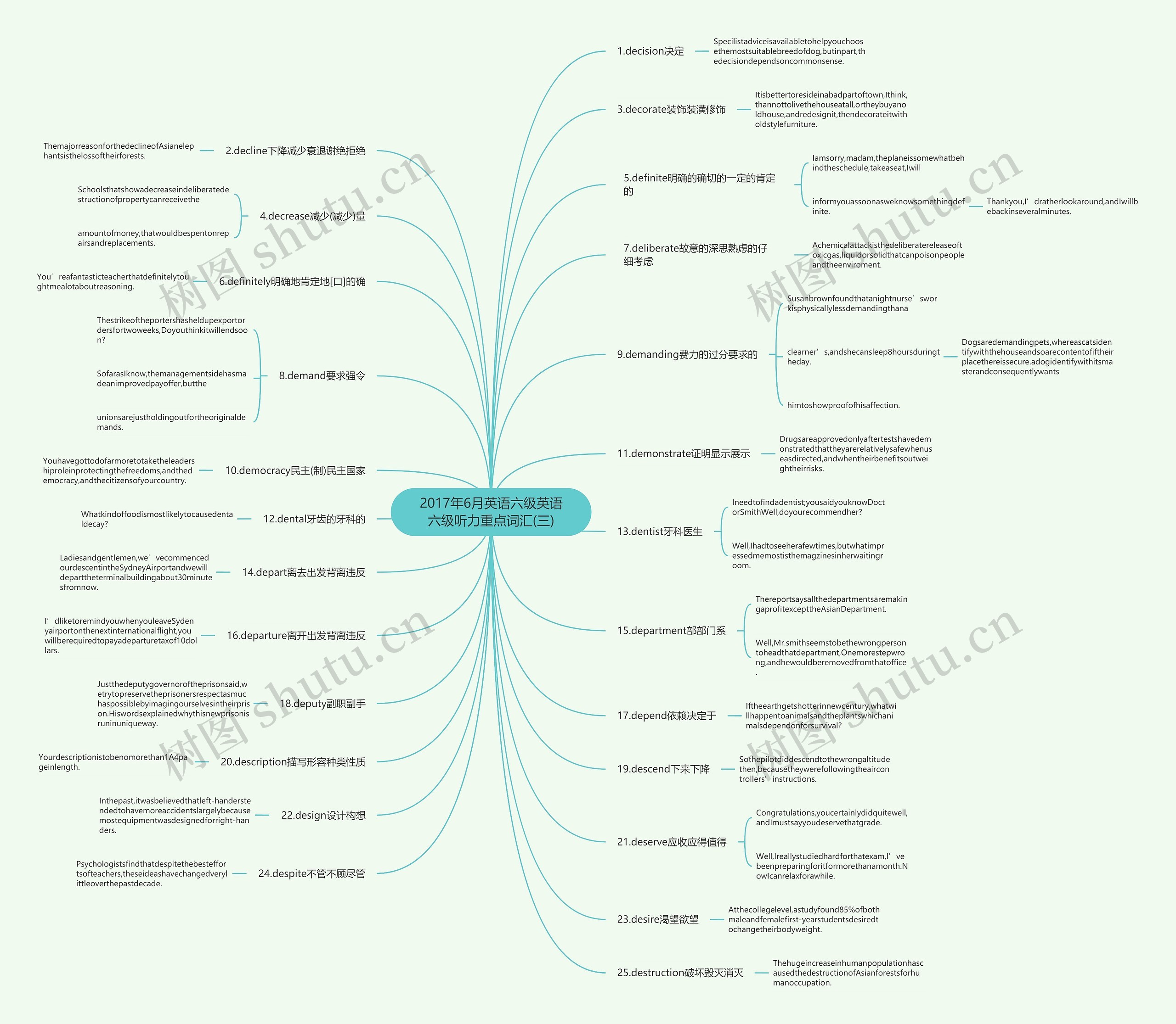 2017年6月英语六级英语六级听力重点词汇(三)思维导图