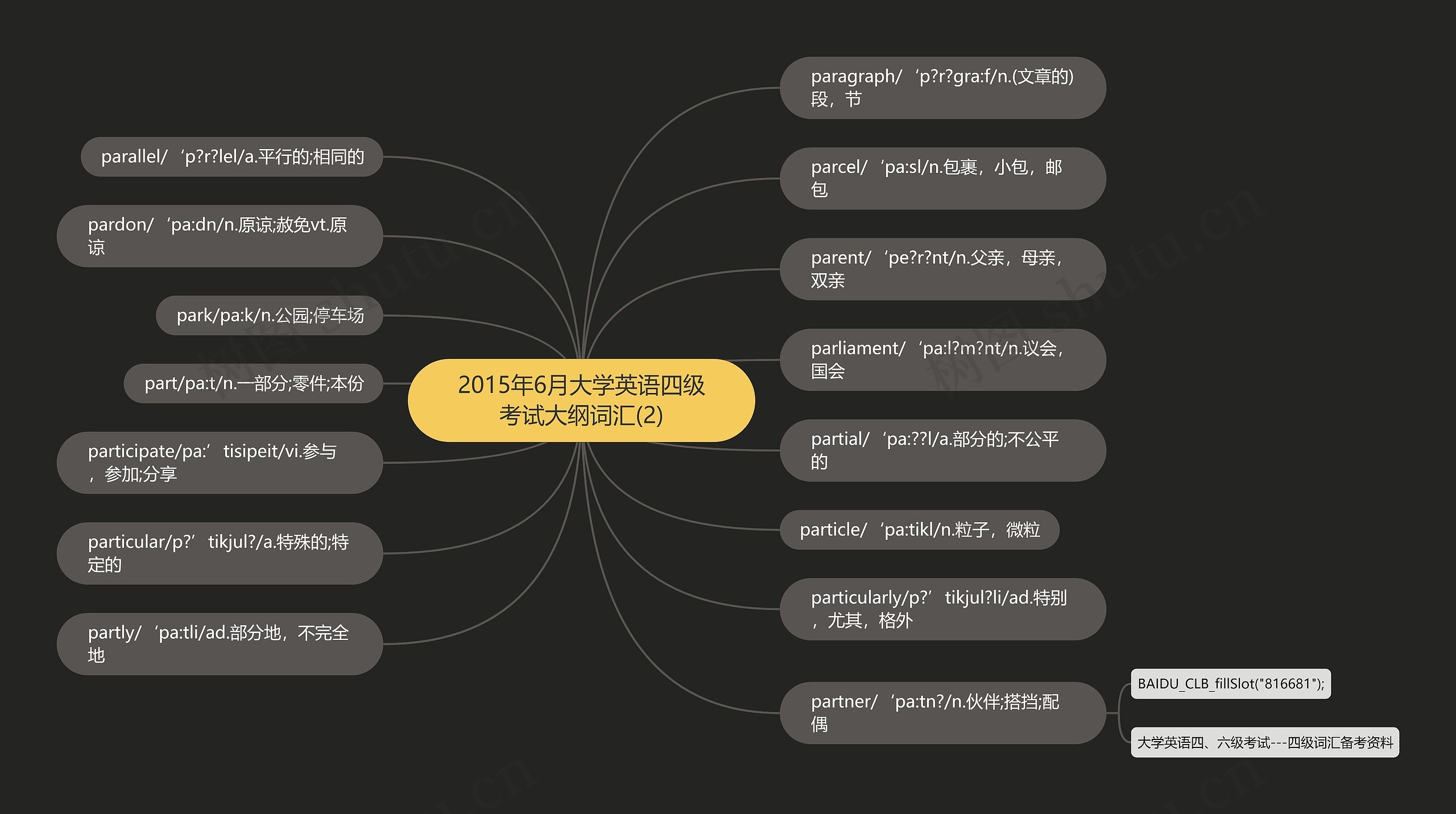 2015年6月大学英语四级考试大纲词汇(2)思维导图