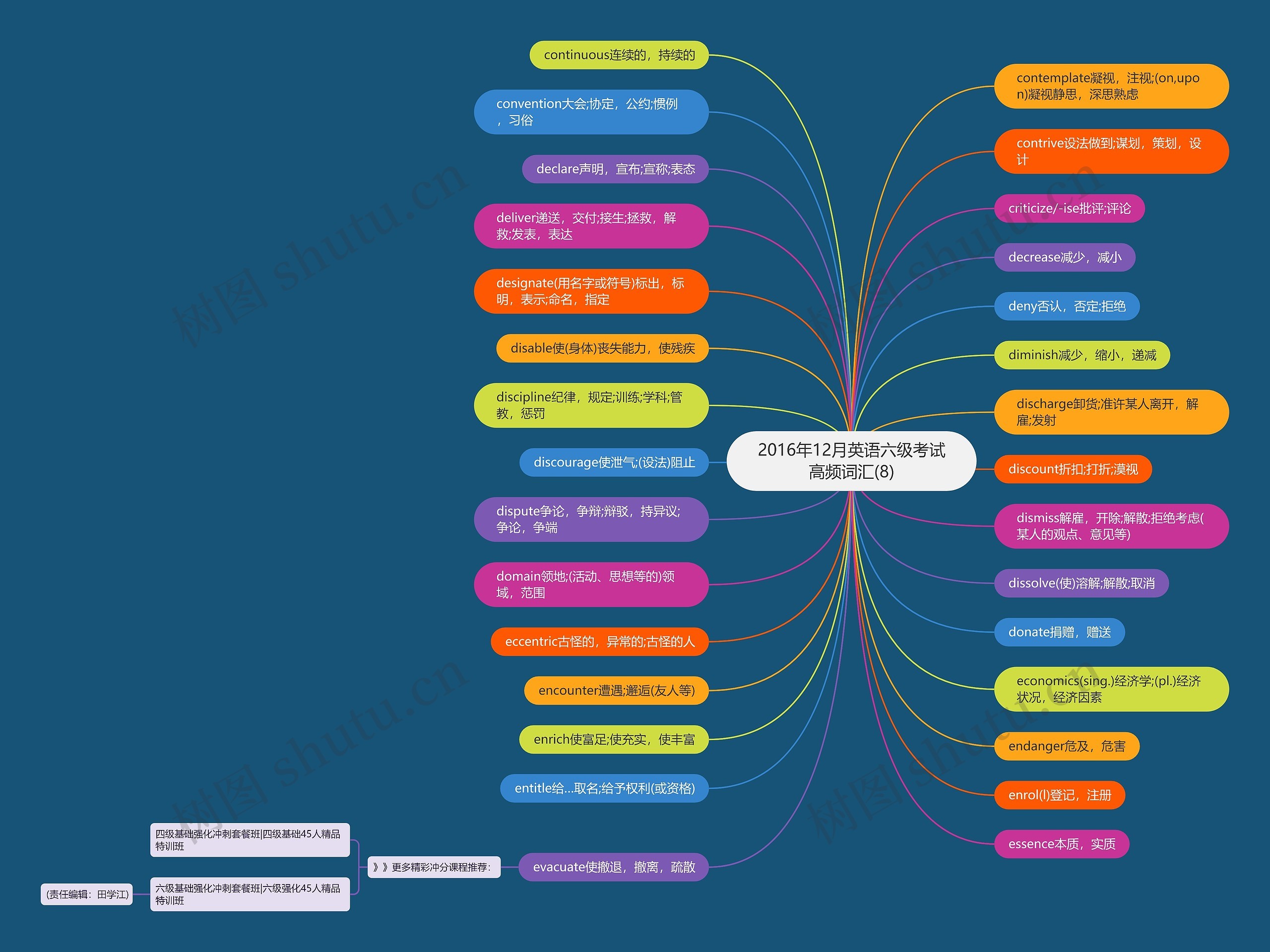 2016年12月英语六级考试高频词汇(8)思维导图