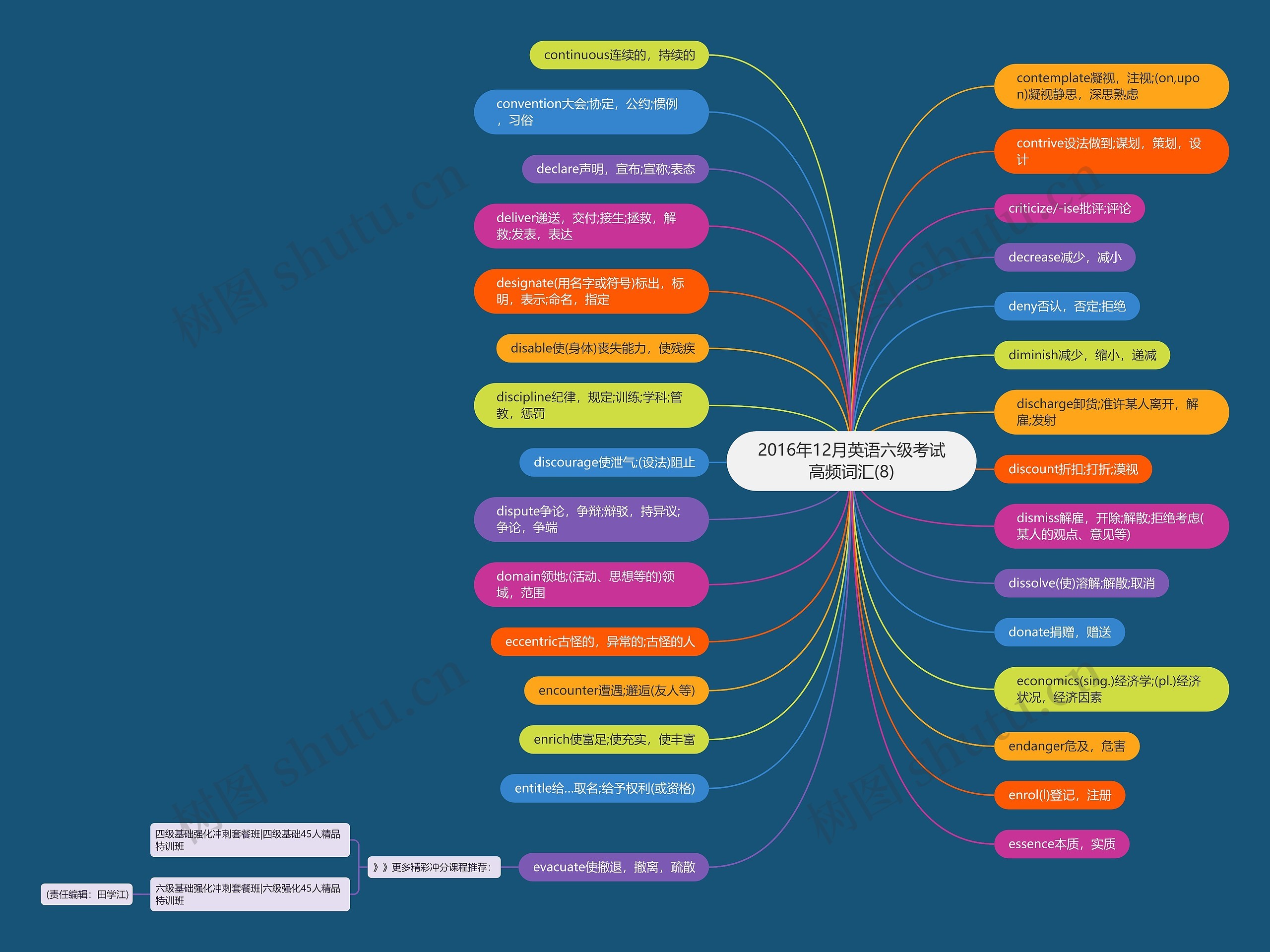 2016年12月英语六级考试高频词汇(8)思维导图高清图 2016年12月英语六级考试高频词汇(8)思维导图