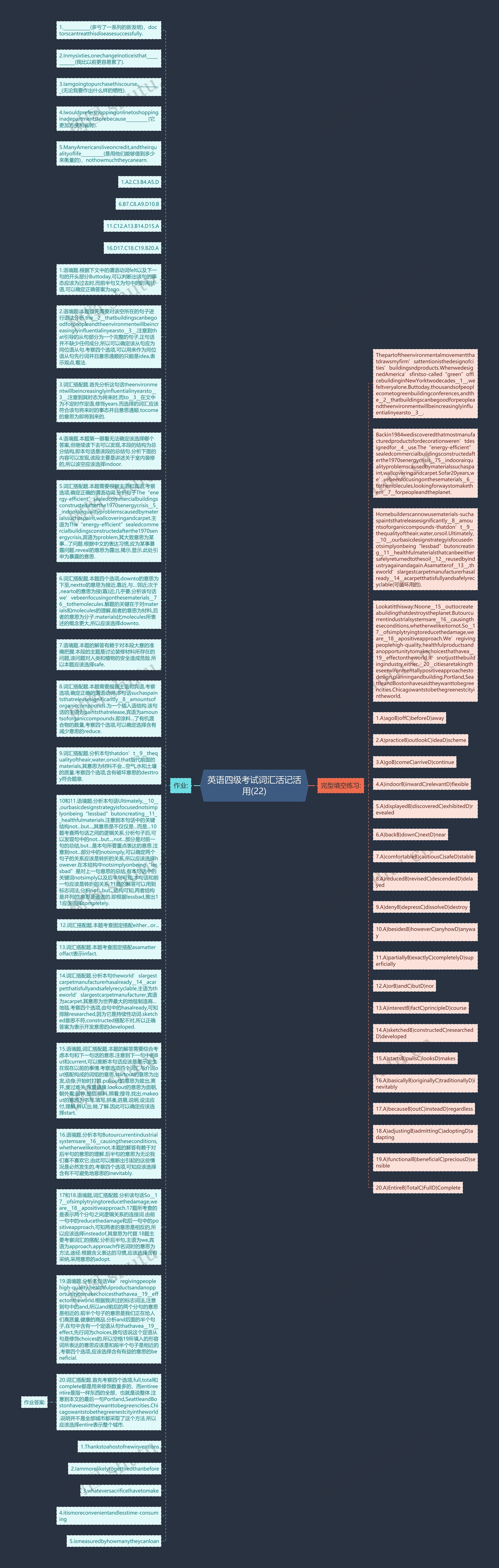 英语四级考试词汇活记活用(22)思维导图