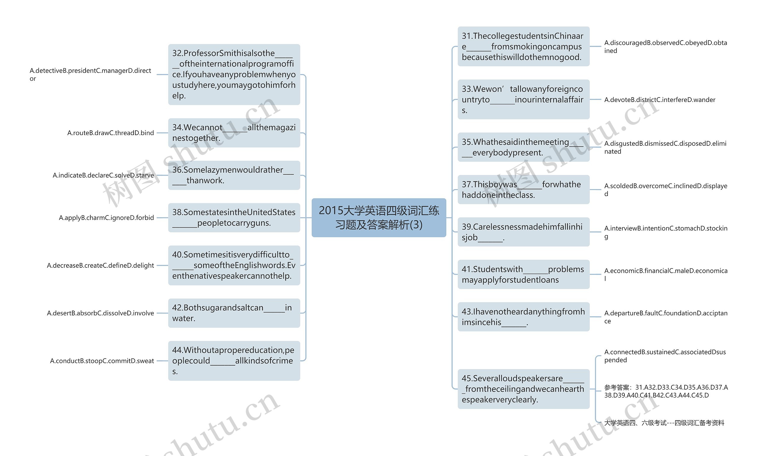 2015大学英语四级词汇练习题及答案解析(3)