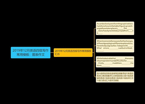 2019年12月英语四级写作常用模板：图表作文