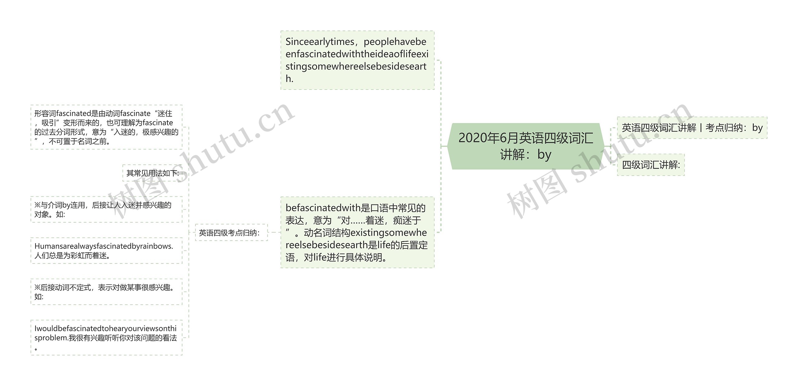 2020年6月英语四级词汇讲解：by思维导图