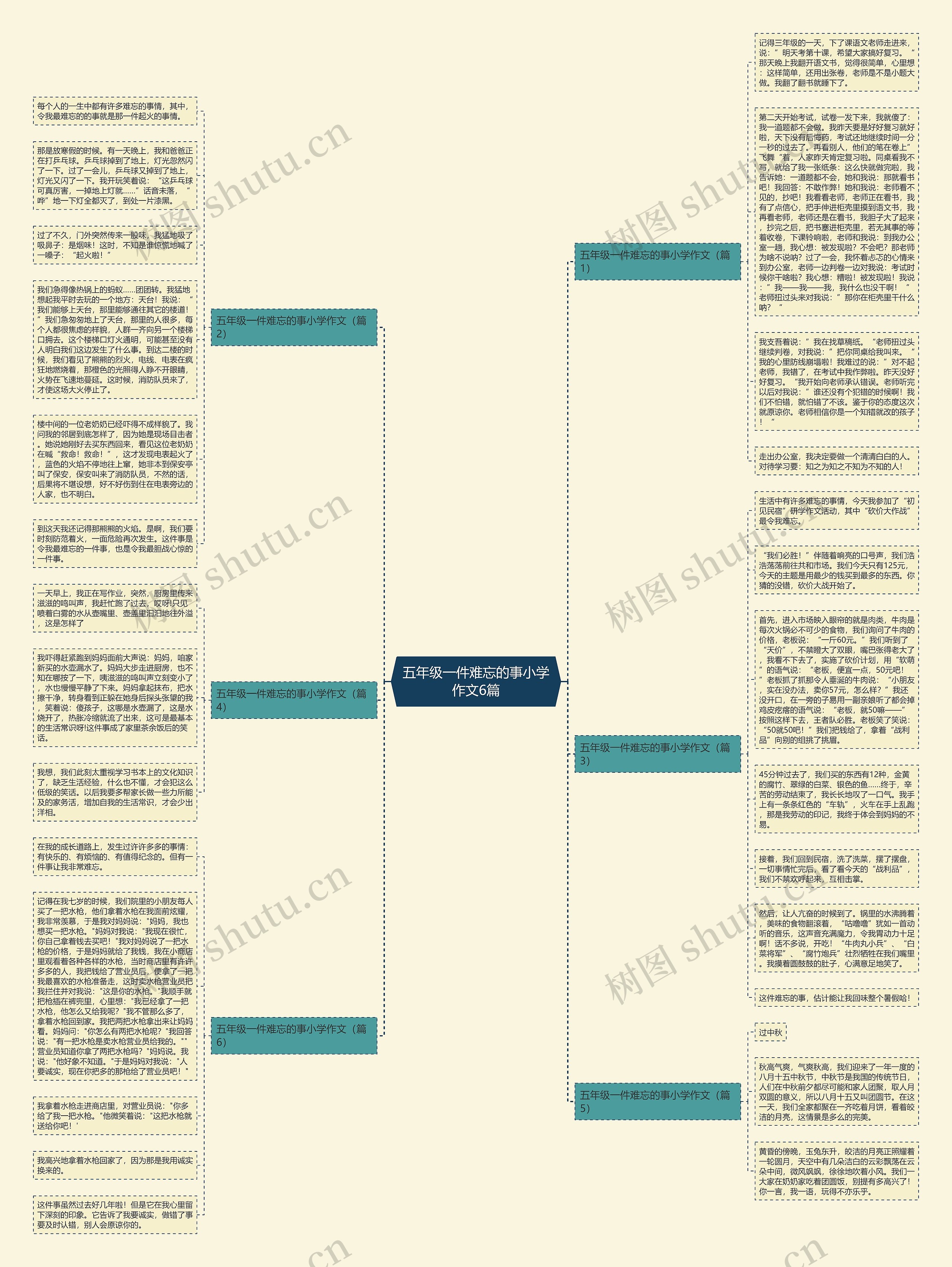 五年级一件难忘的事小学作文6篇思维导图