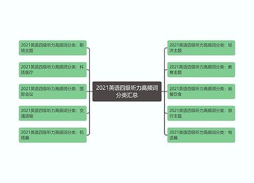 2021英语四级听力高频词分类汇总