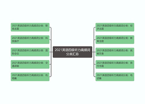 2021英语四级听力高频词分类汇总