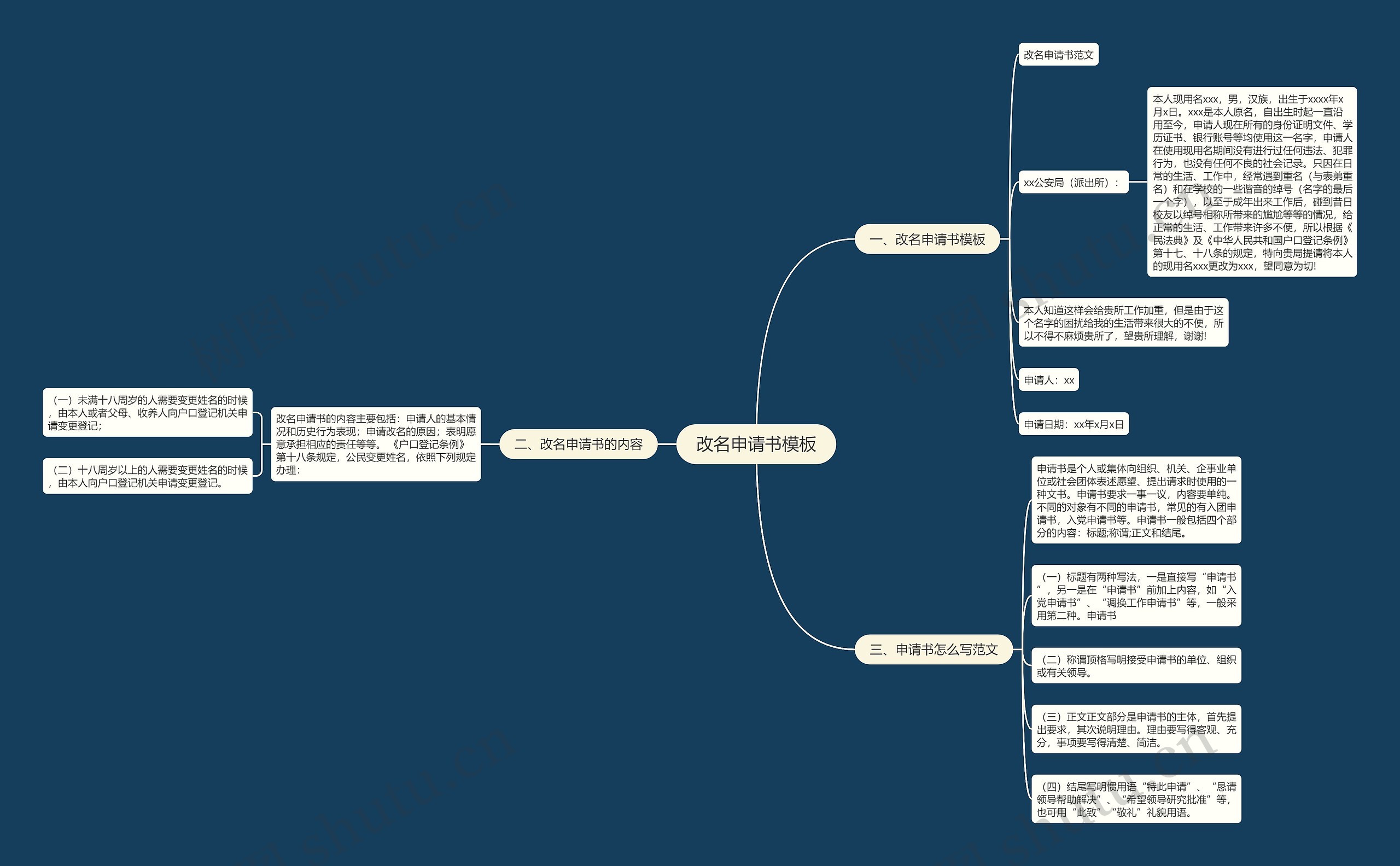 改名申请书模板 改名申请书模板