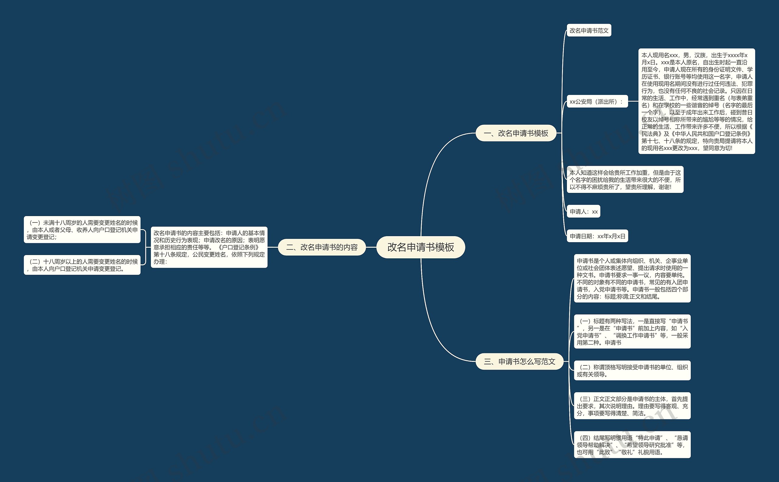 改名申请书思维导图