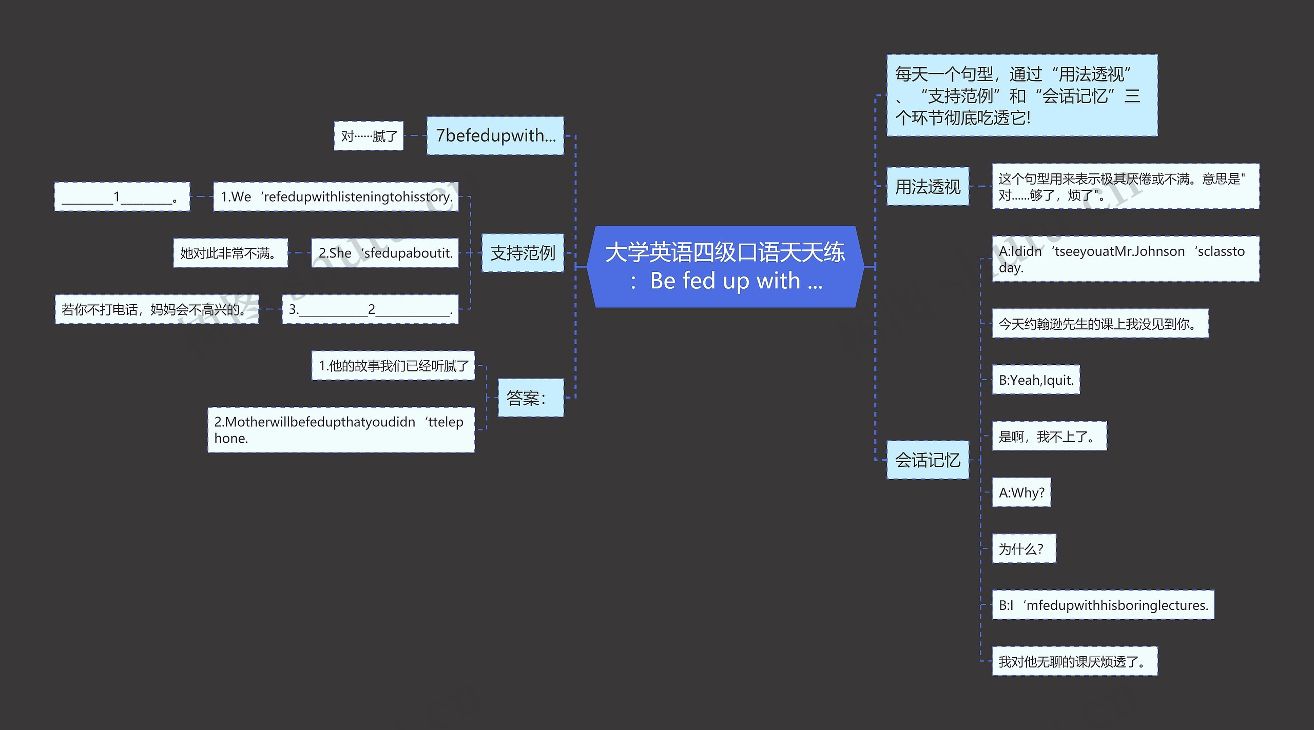 大学英语四级口语天天练:Be fed up with ... 大学英语四级口语天天练:Be fed up with ...
