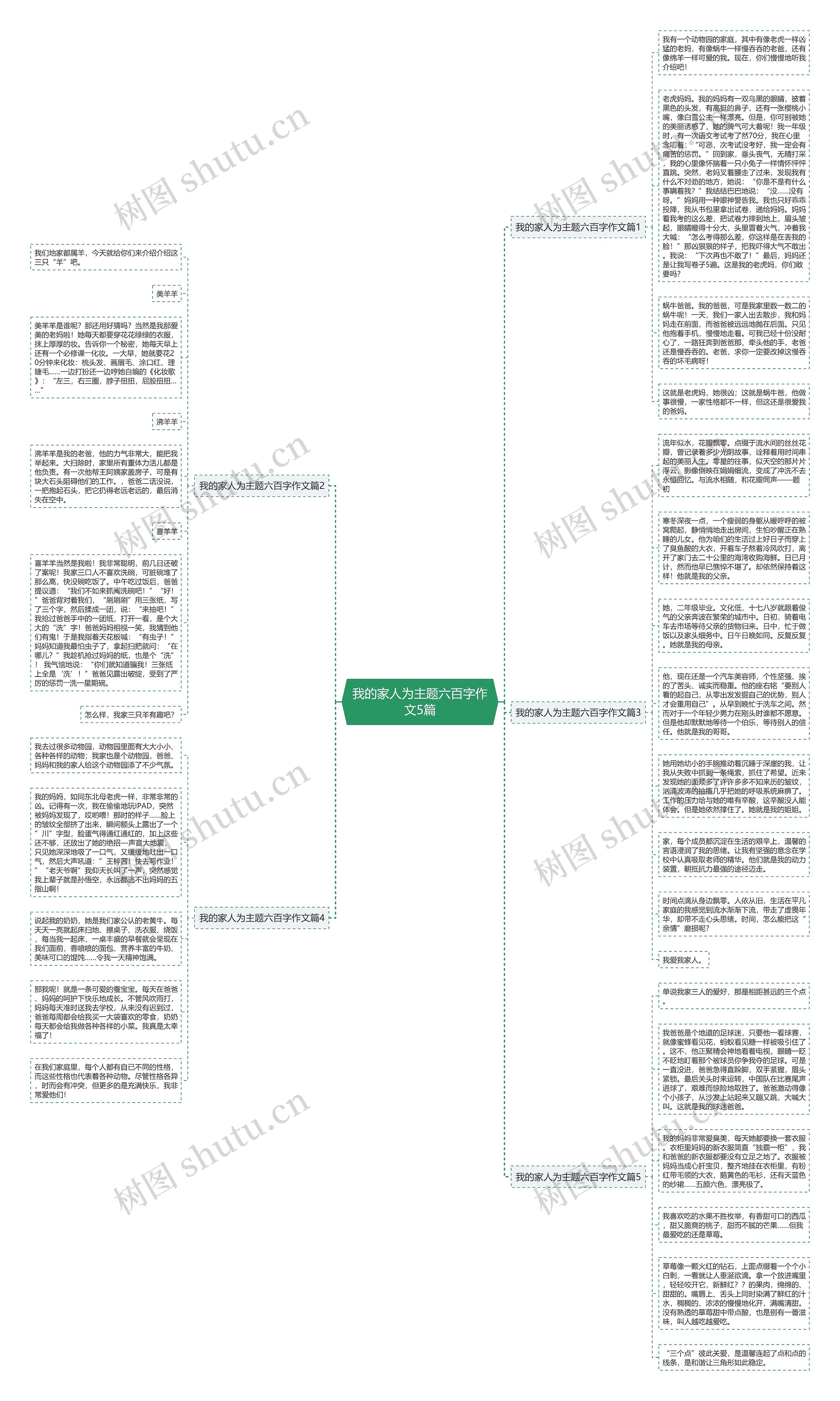 我的家人为主题六百字作文5篇思维导图