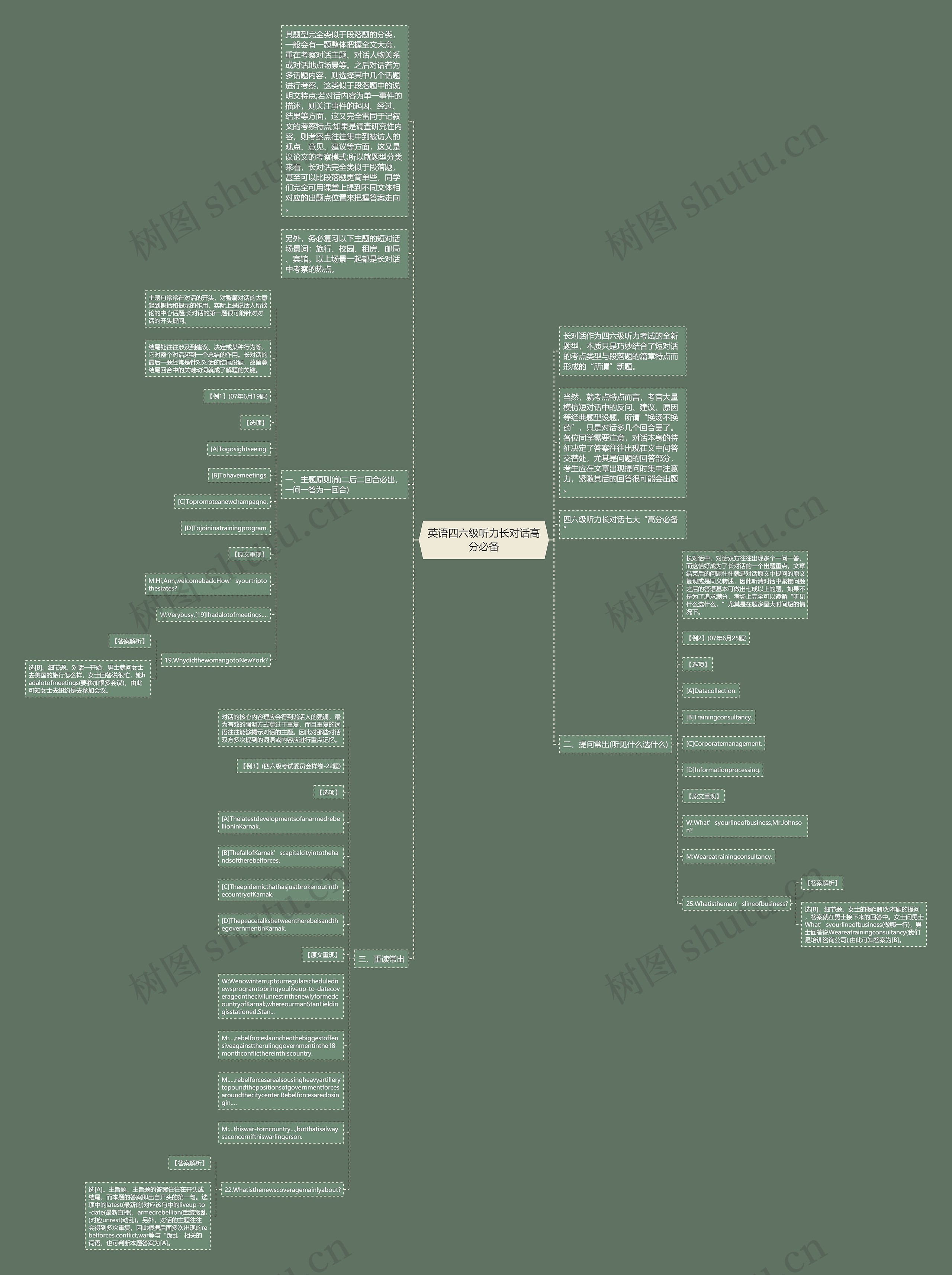 英语四六级听力长对话高分必备思维导图