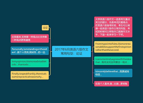 2017年6月英语六级作文常用句型：论证