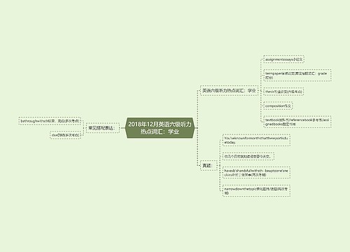 2018年12月英语六级听力热点词汇：学业