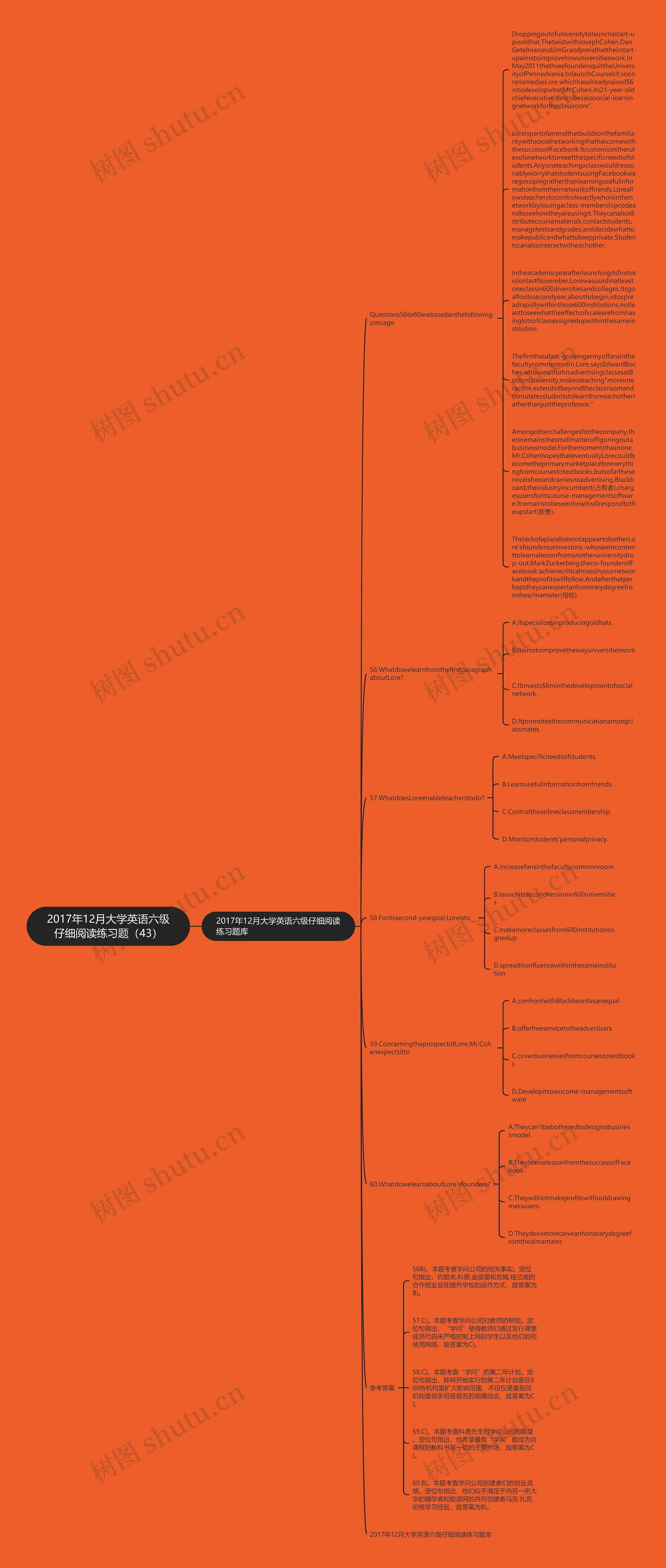 2017年12月大学英语六级仔细阅读练习题（43）思维导图
